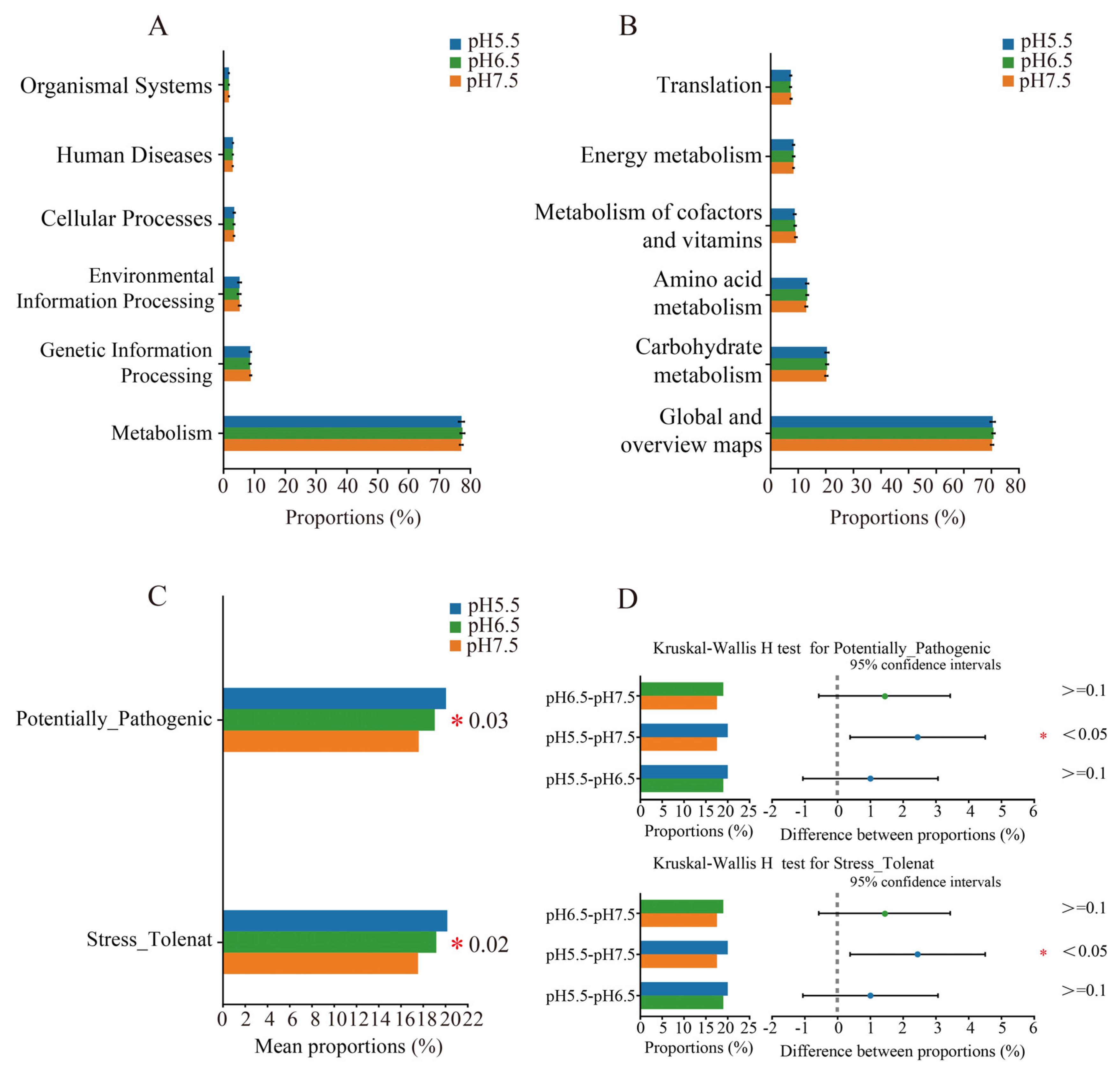 Animals 14 01898 g008