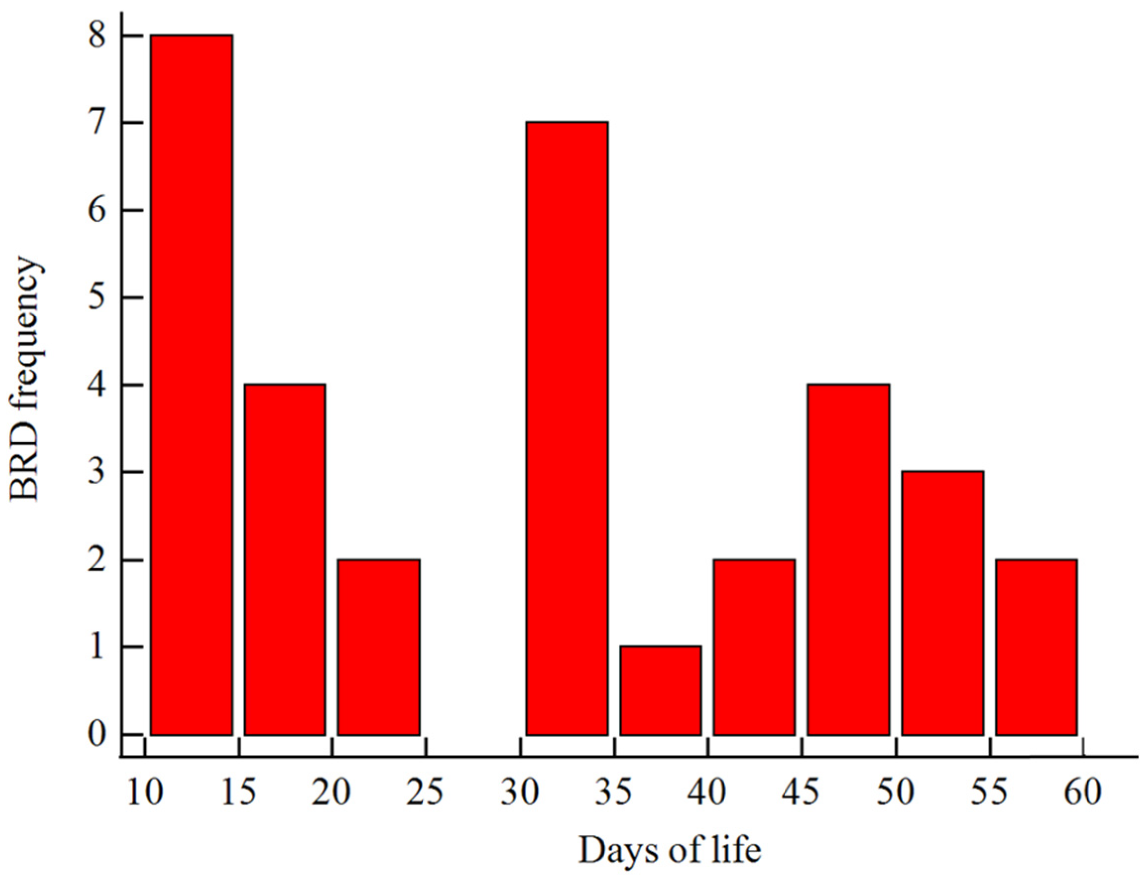 Animals 14 01909 g001