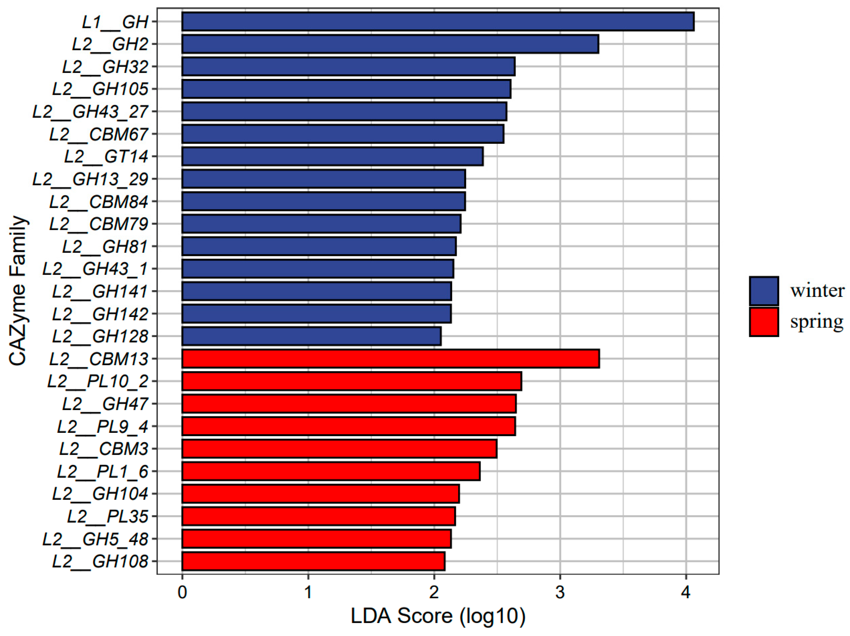 Animals 14 01917 g005