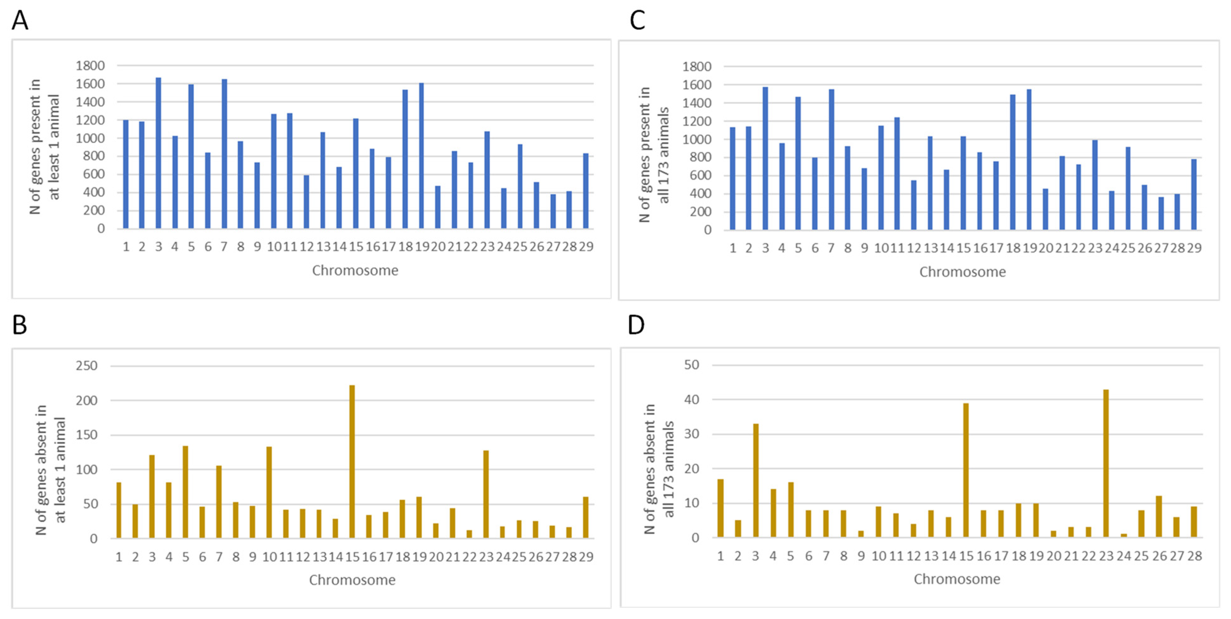 Animals 14 01921 g003