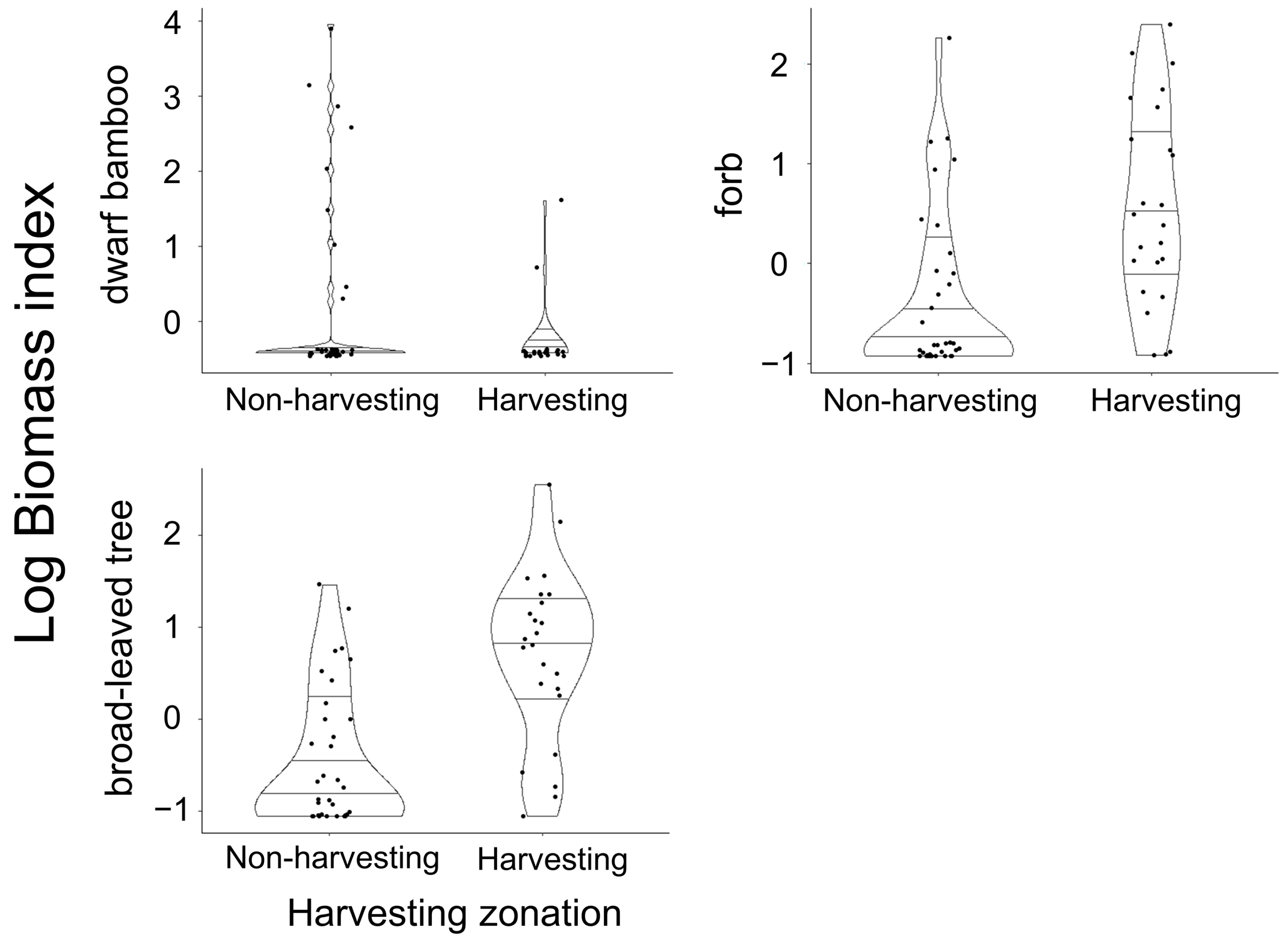 Animals 14 01924 g003