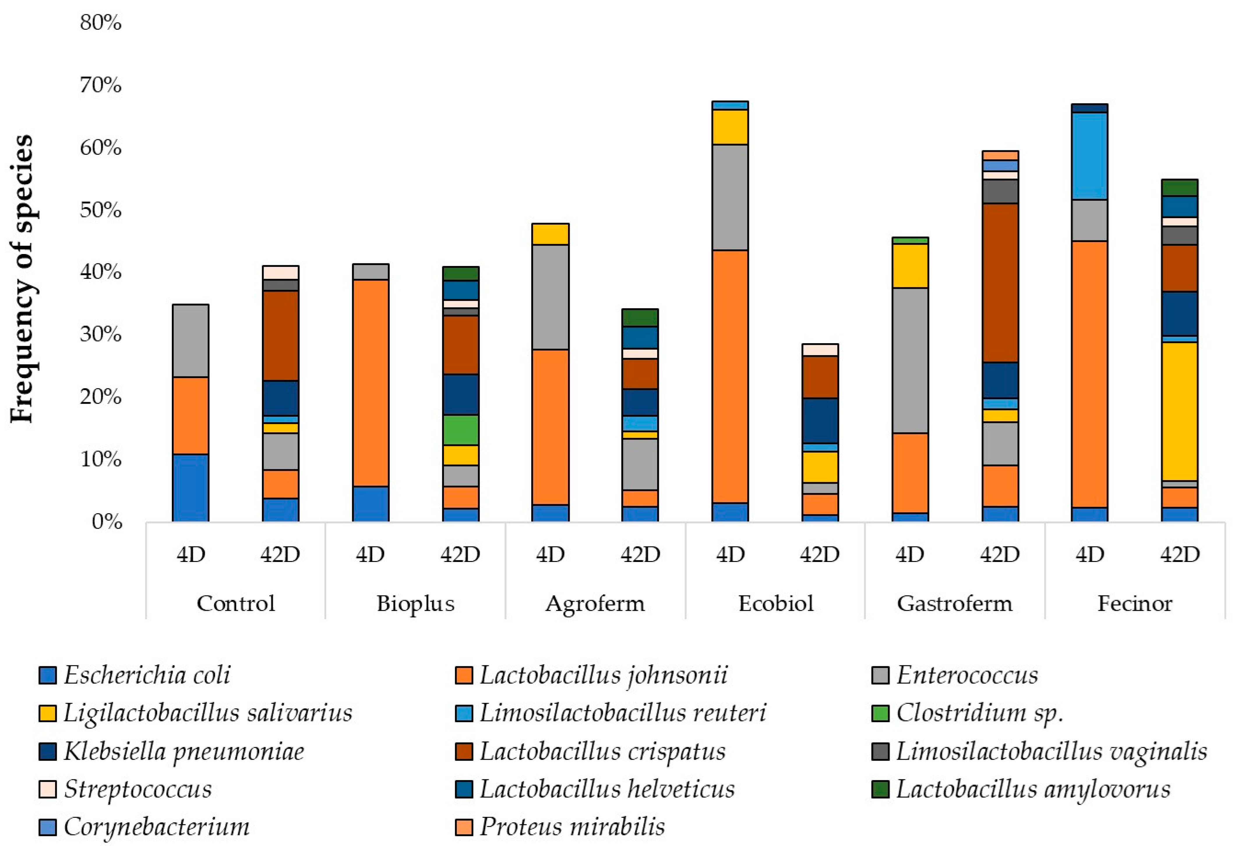 Animals 14 01927 g003