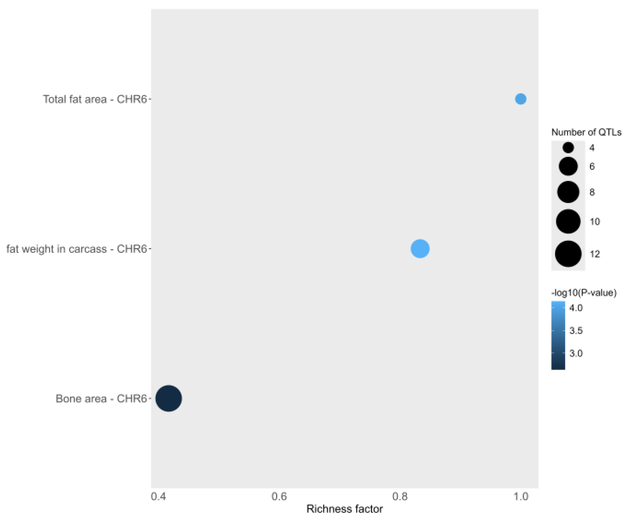 Animals 14 01928 g006