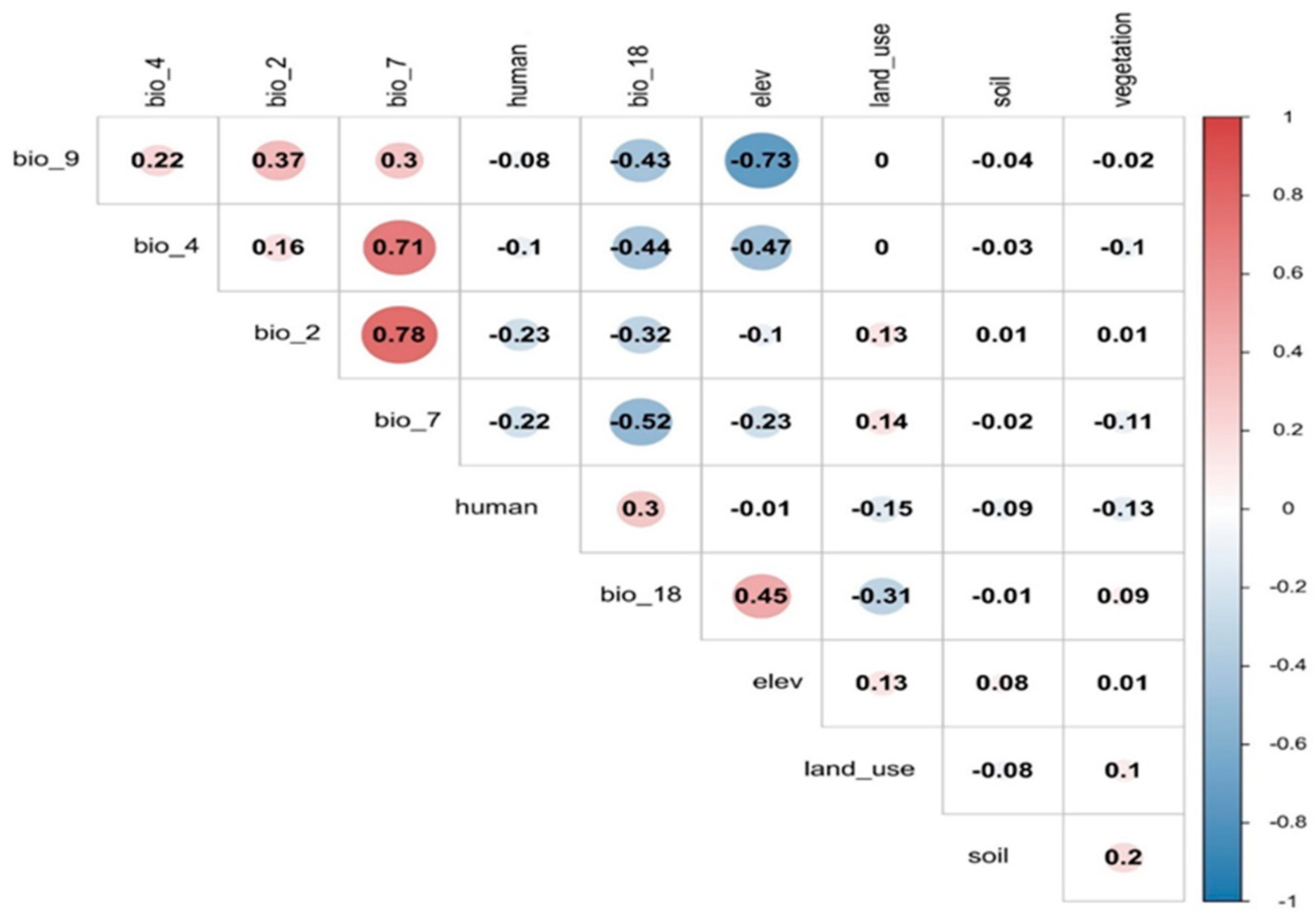 Animals 14 01938 g005