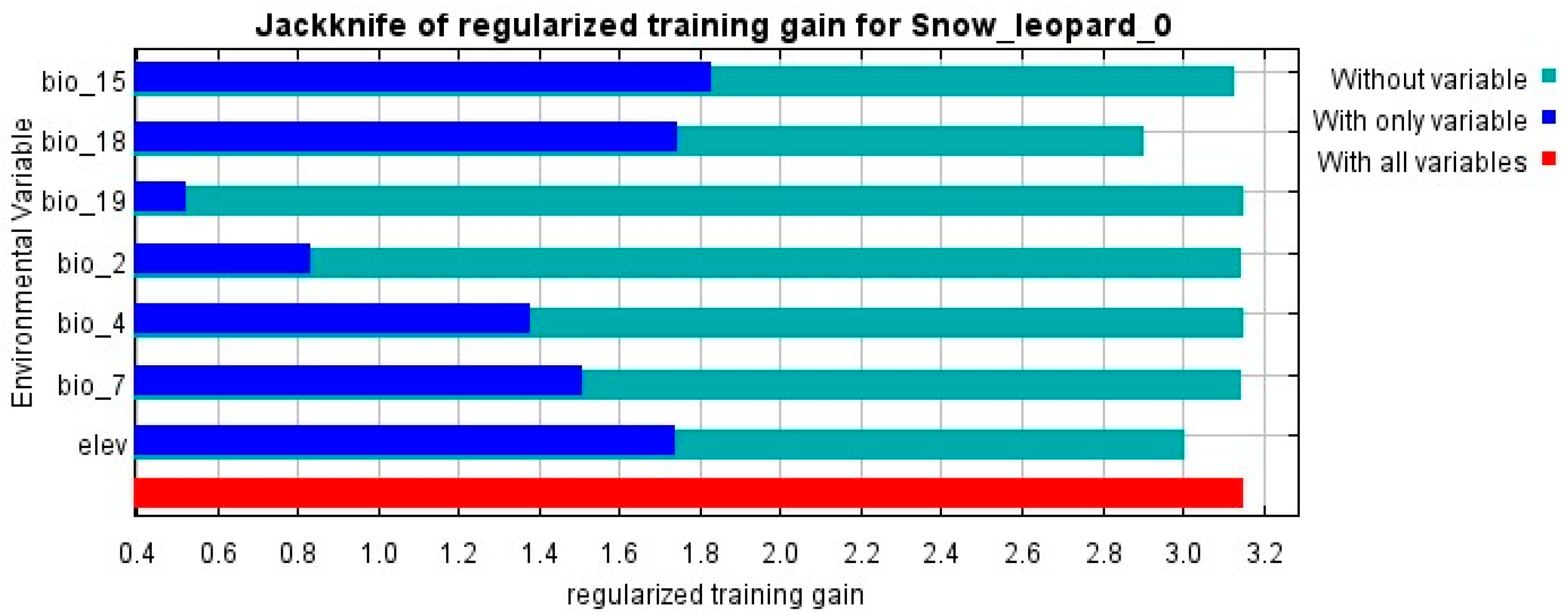 Animals 14 01938 g009