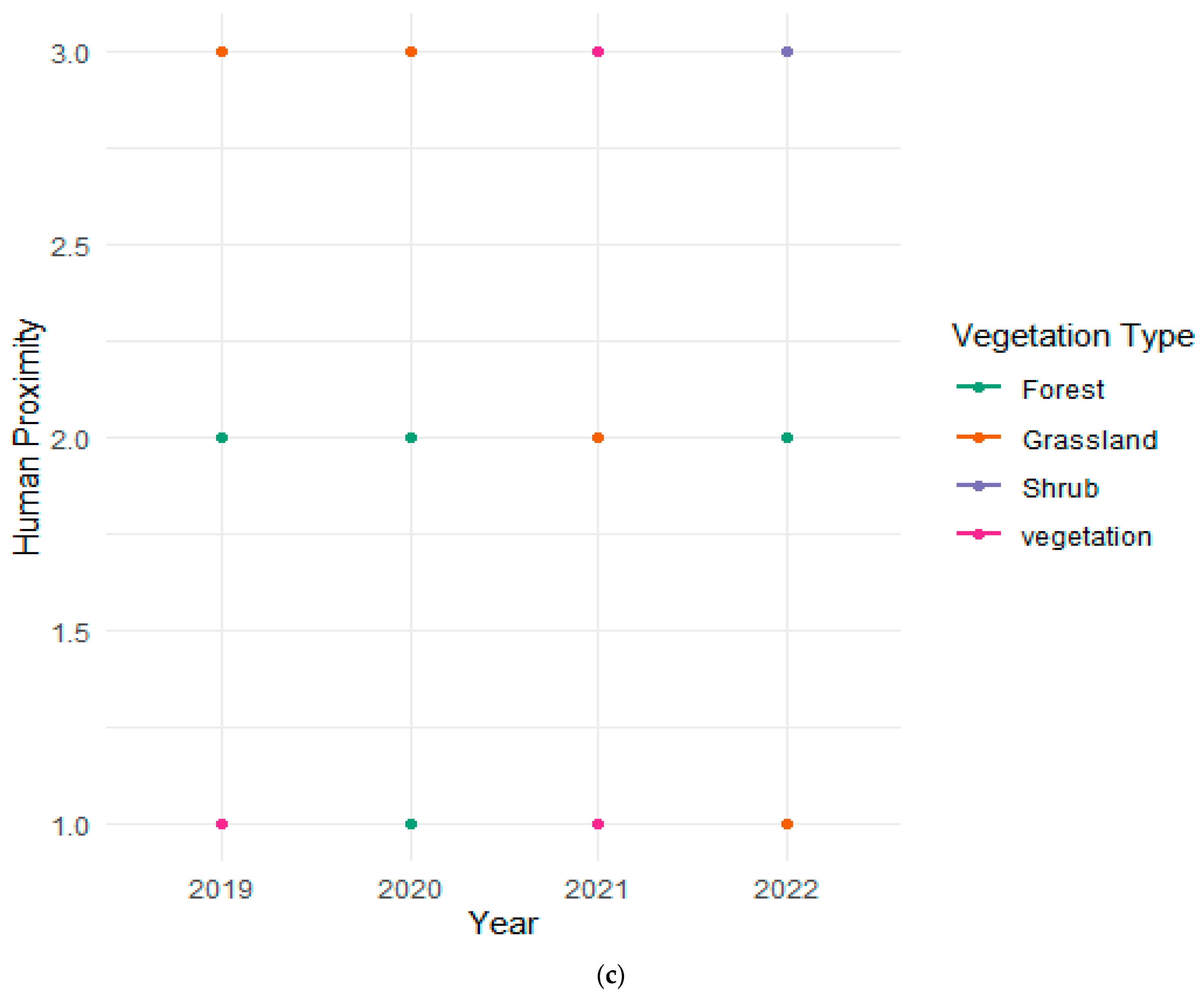 Animals 14 01938 g012b