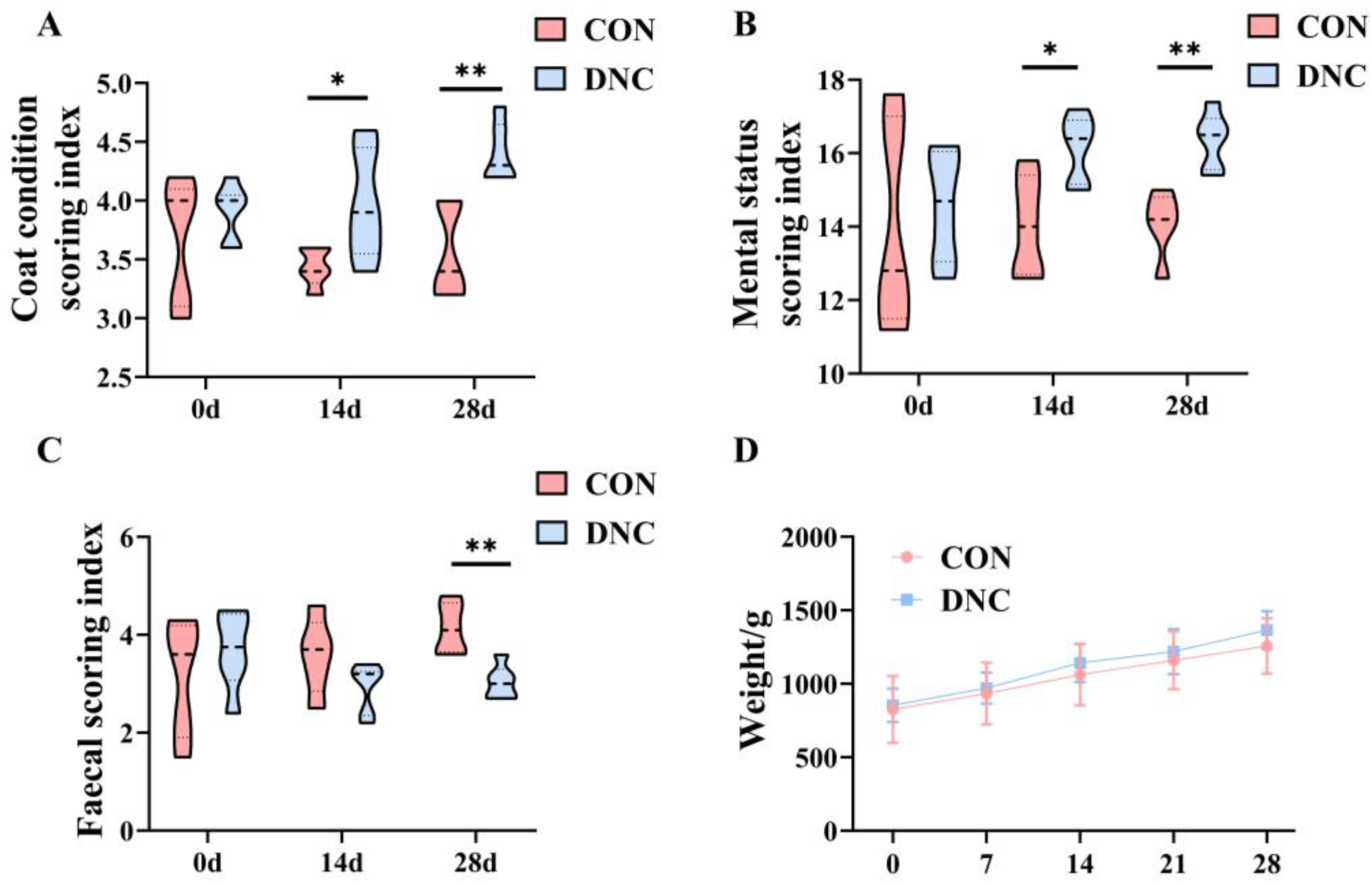 Animals 14 01949 g001