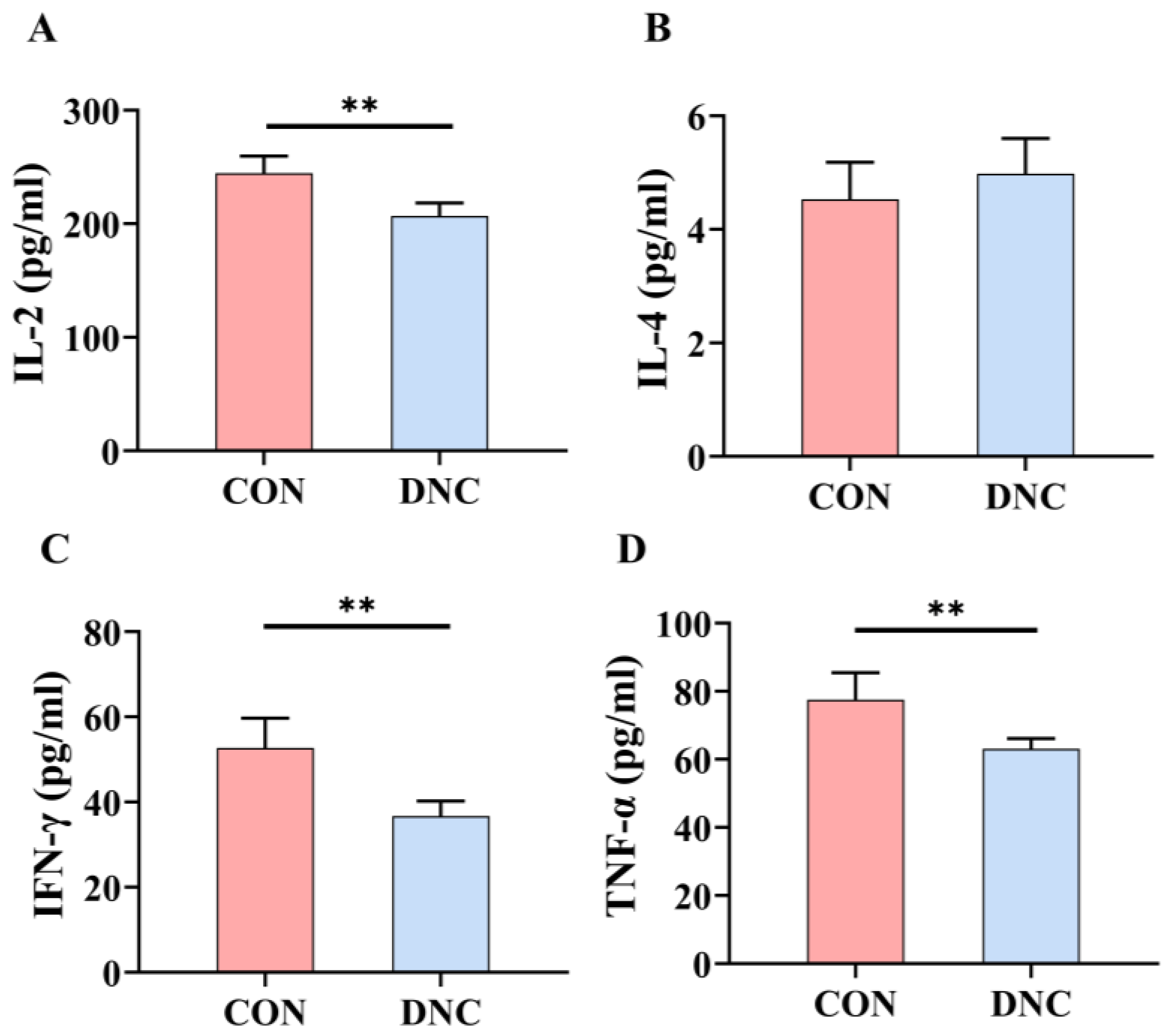 Animals 14 01949 g004