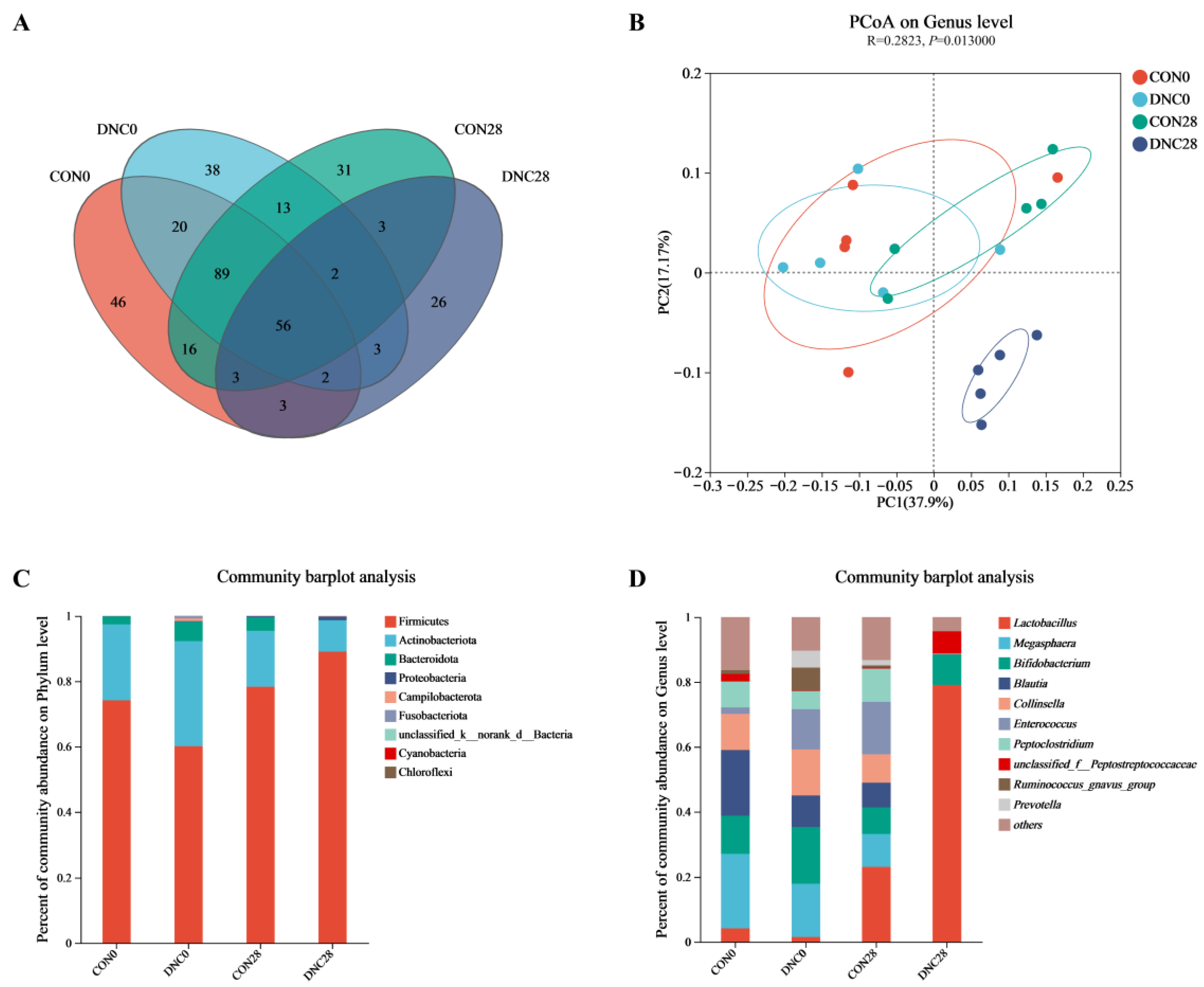 Animals 14 01949 g007