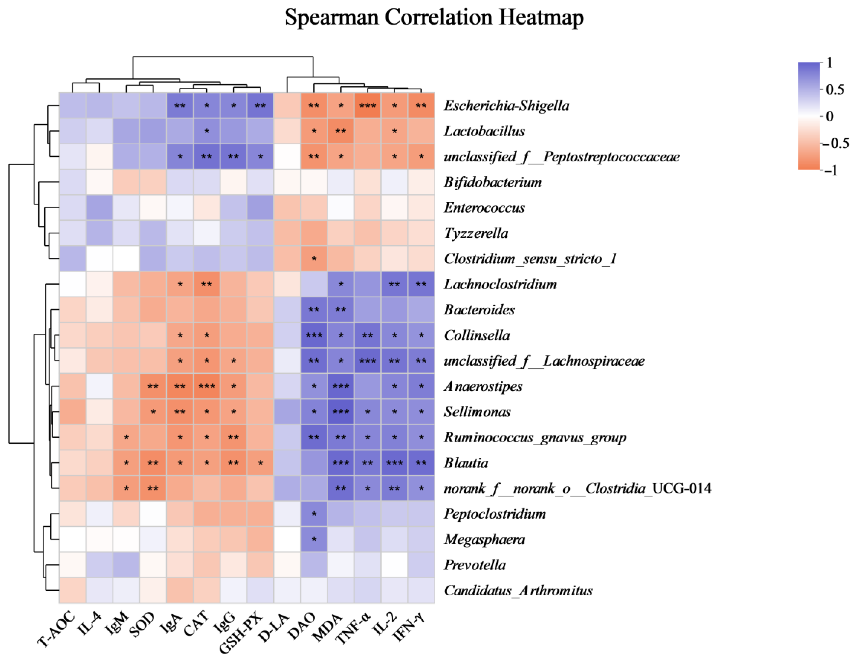 Animals 14 01949 g008