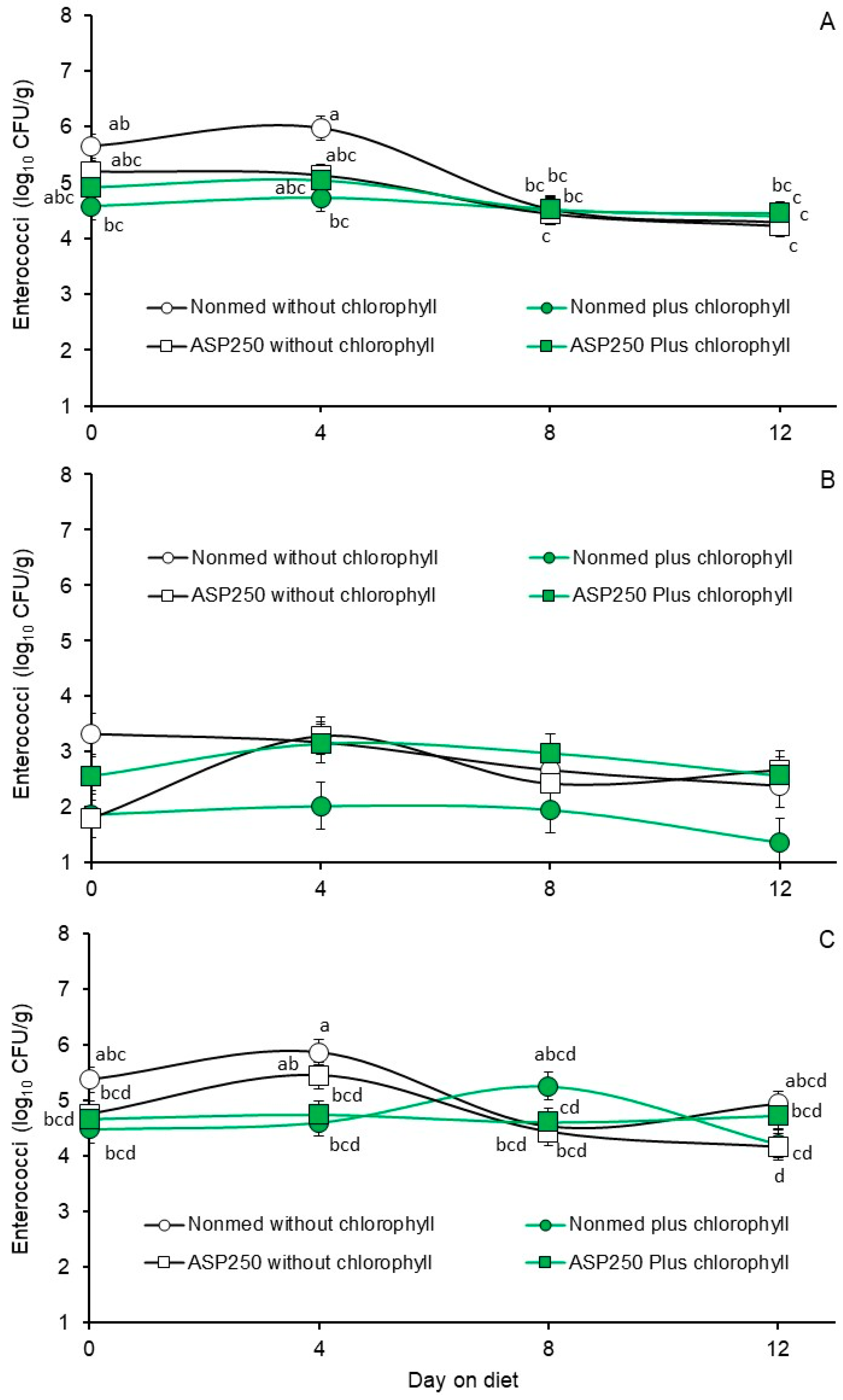 Animals 14 01955 g002
