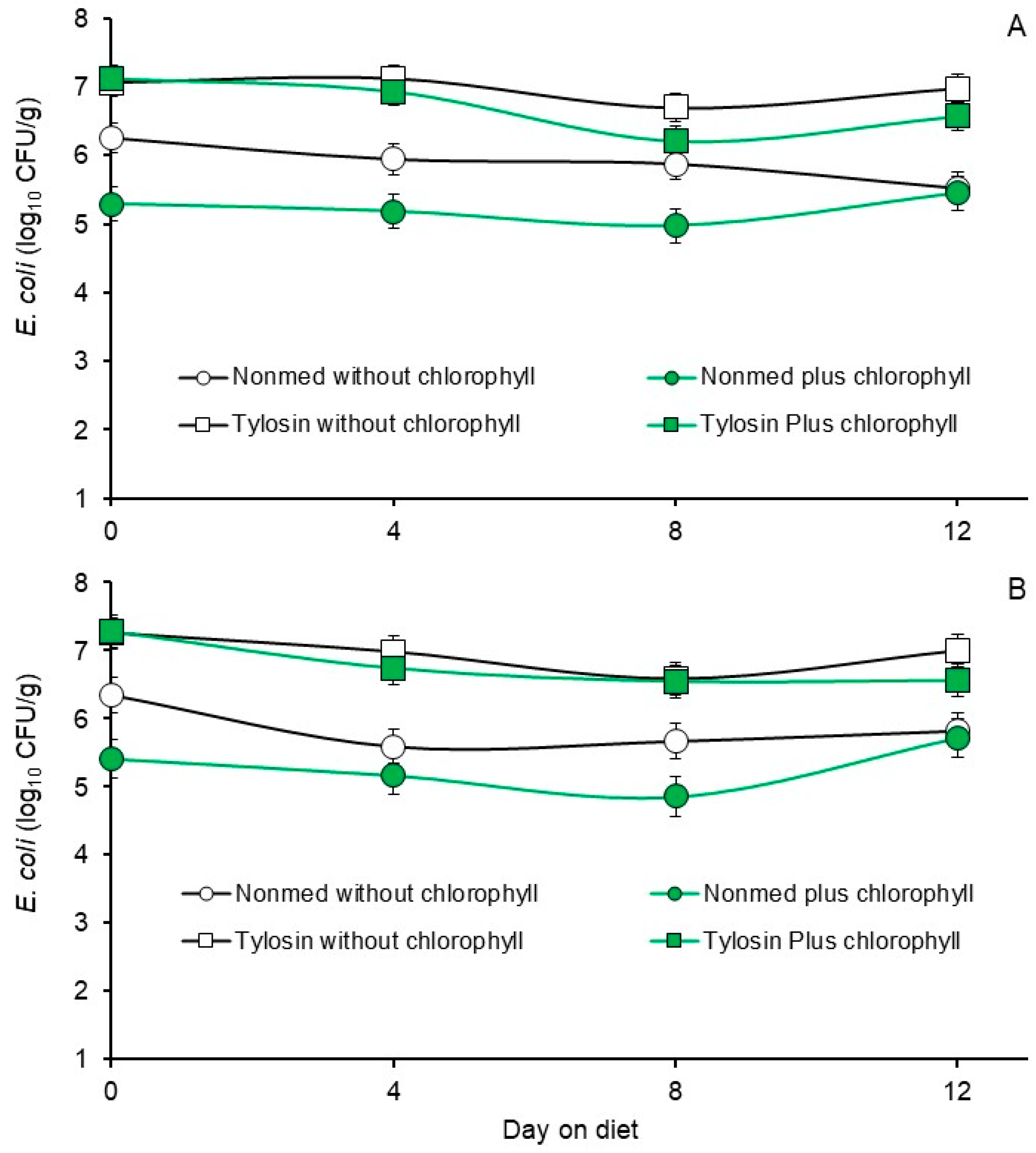 Animals 14 01955 g003