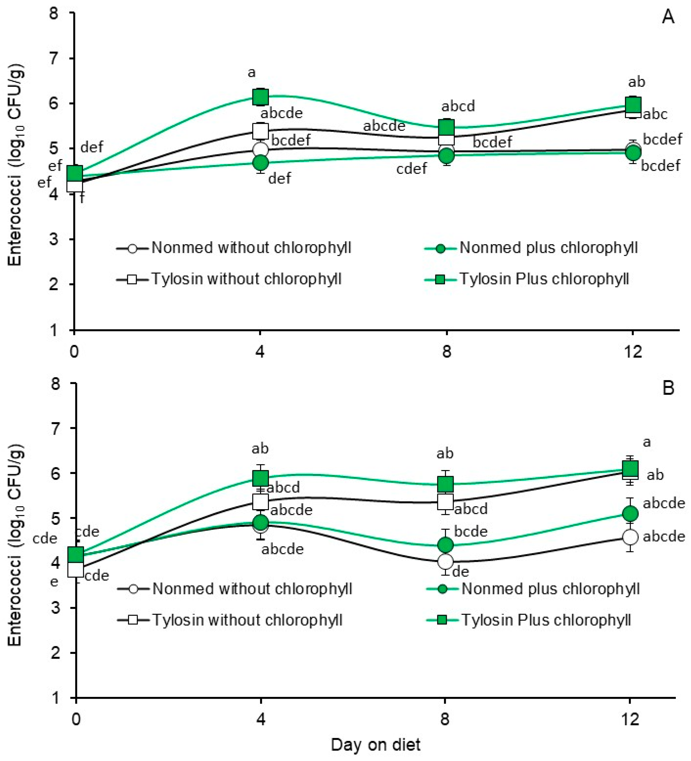 Animals 14 01955 g004