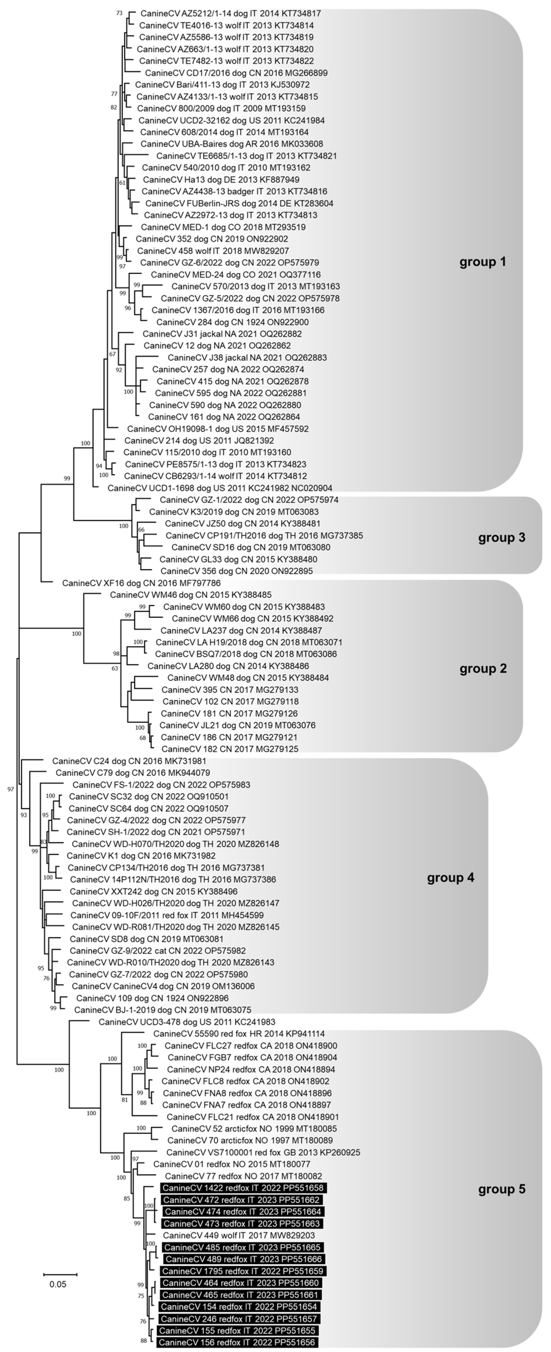 Animals 14 01969 g003