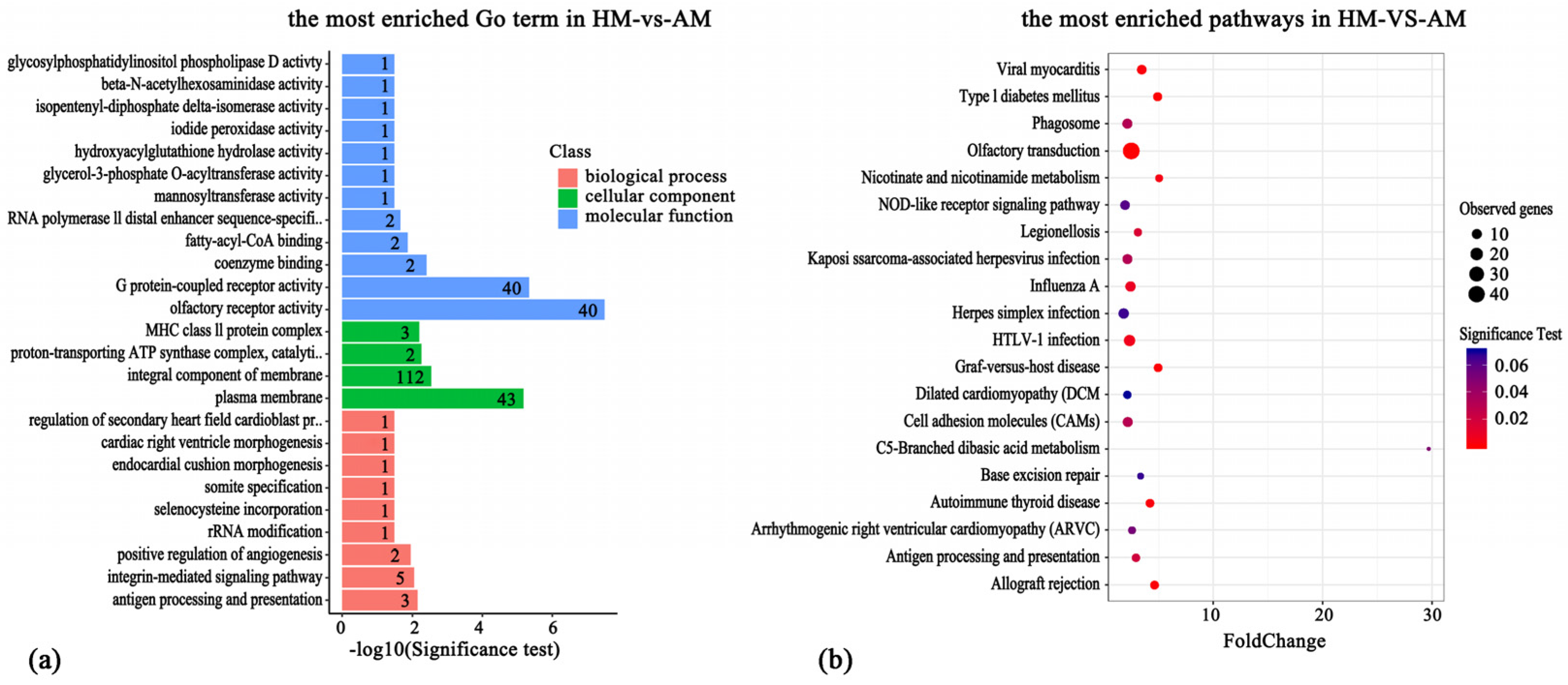 Animals 14 01972 g005 Animals 14 01972 g005