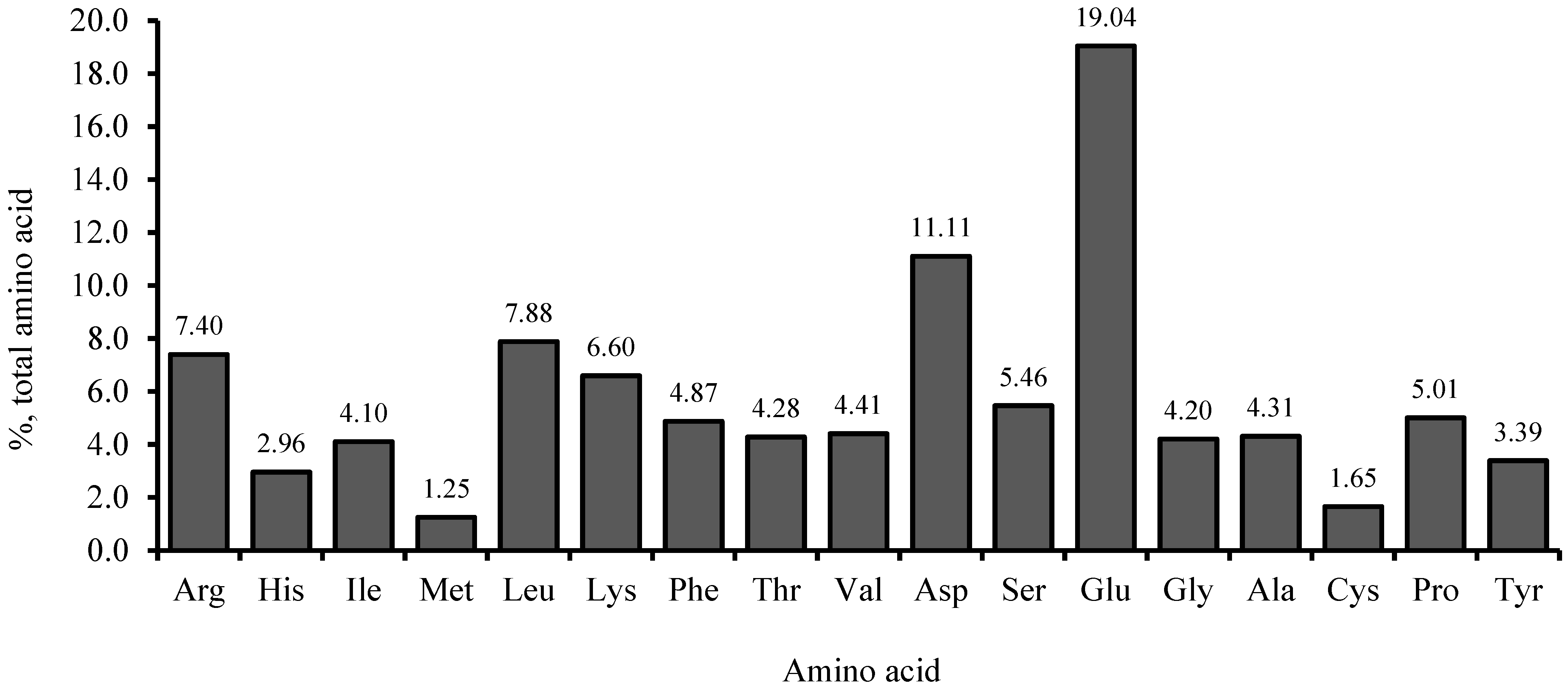 Animals 14 01973 g003