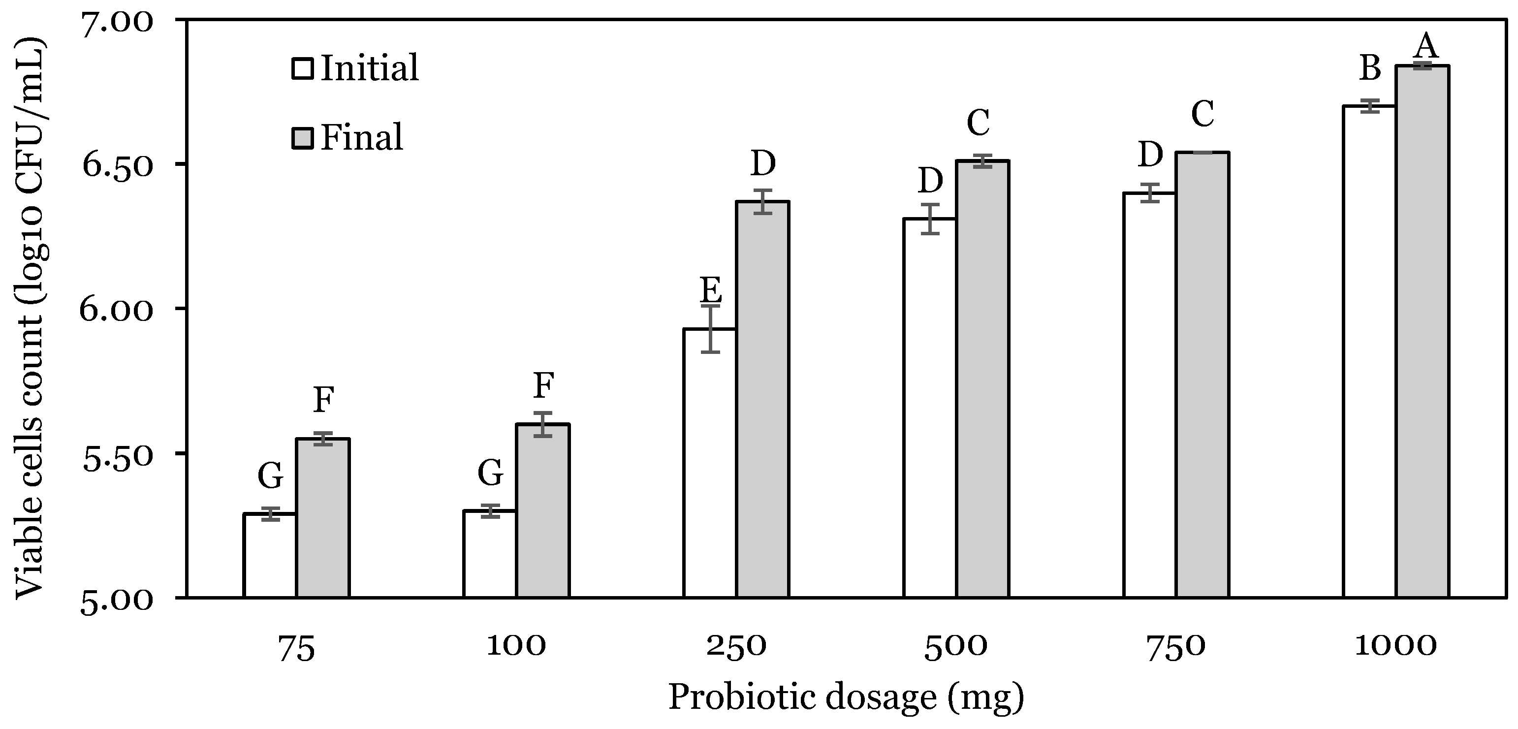 Animals 14 01981 g003