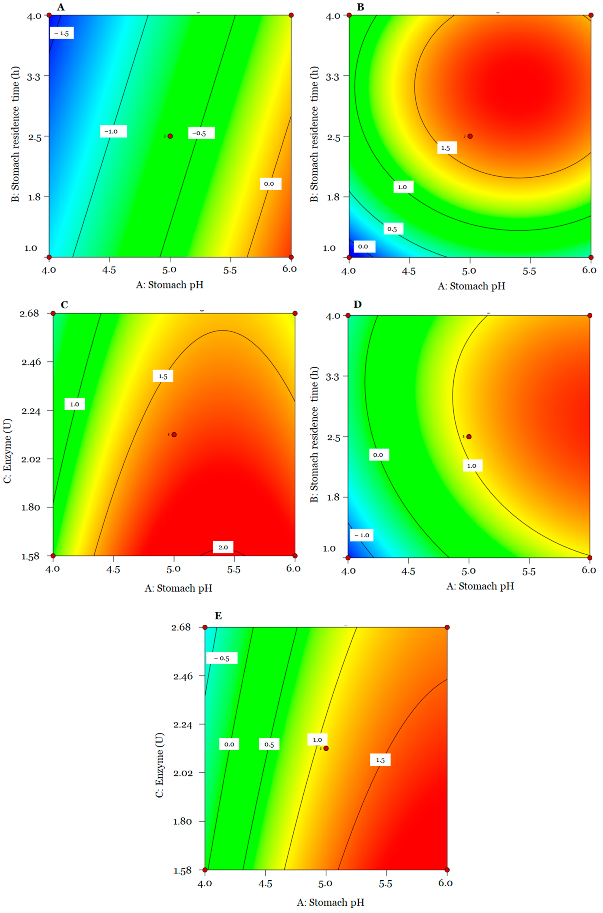 Animals 14 01981 g005