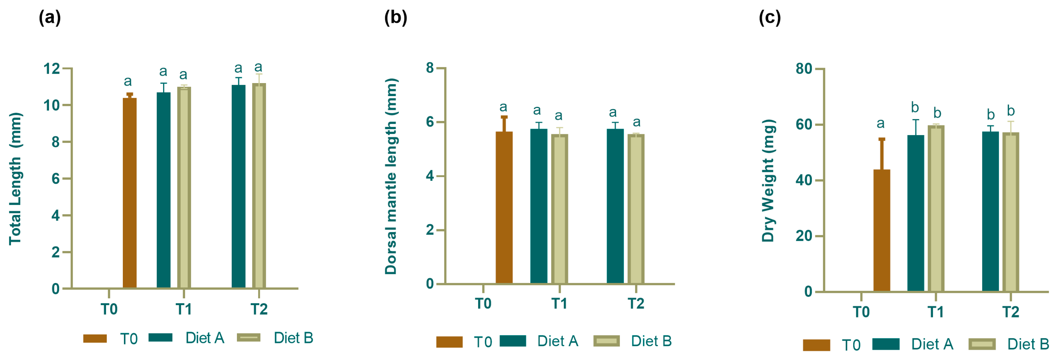 Animals 14 01993 g002