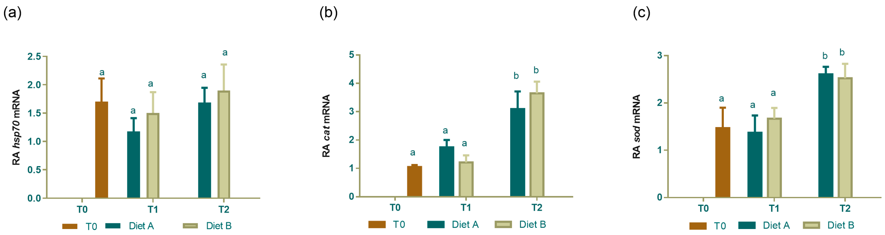 Animals 14 01993 g005