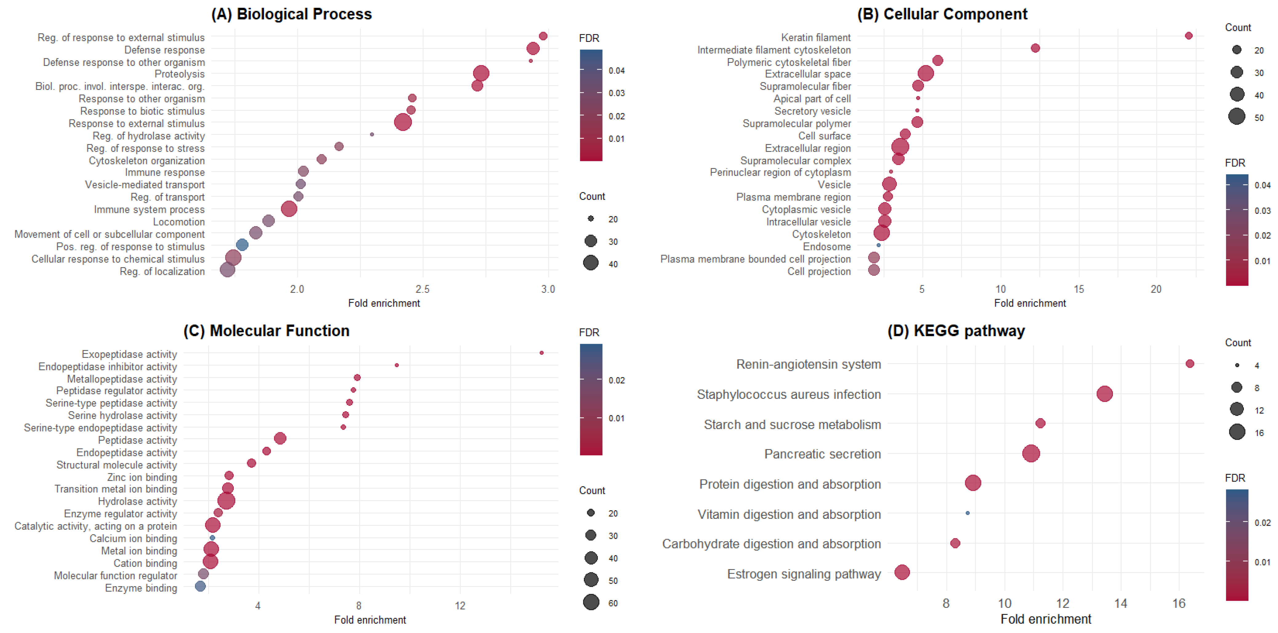Animals 14 02000 g001 Animals 14 02000 g001