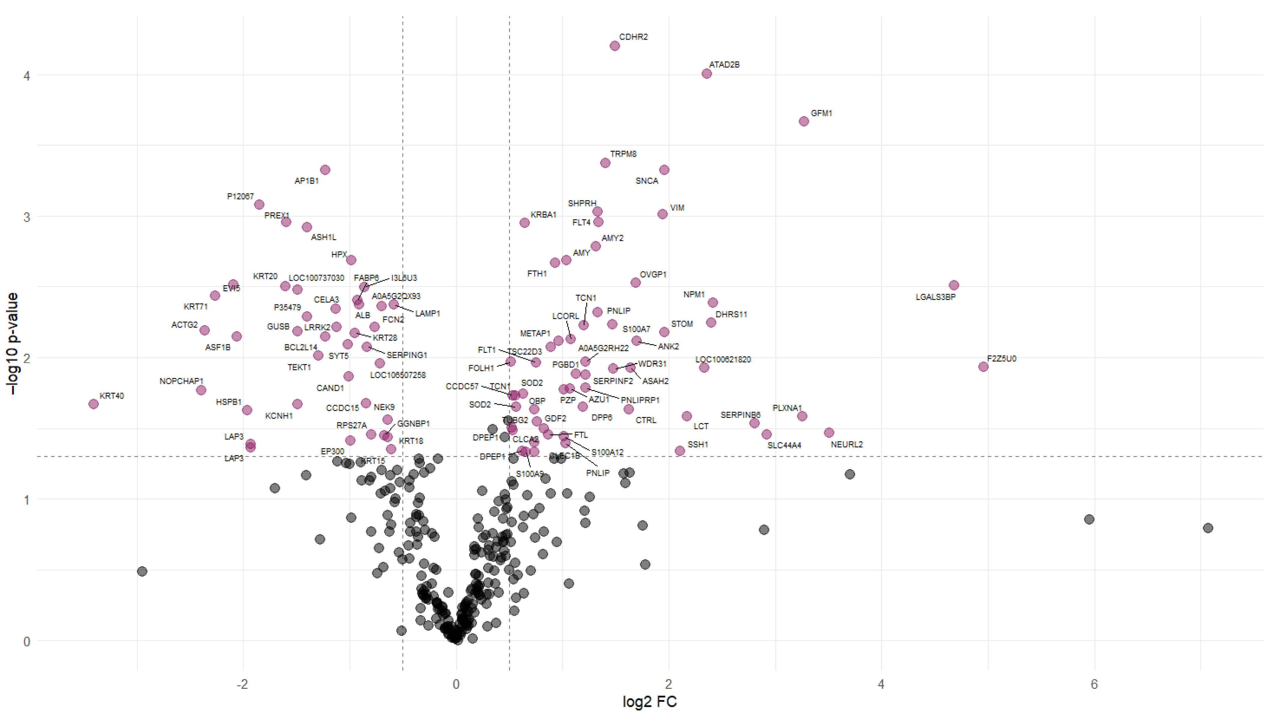 Animals 14 02000 g002 Animals 14 02000 g002