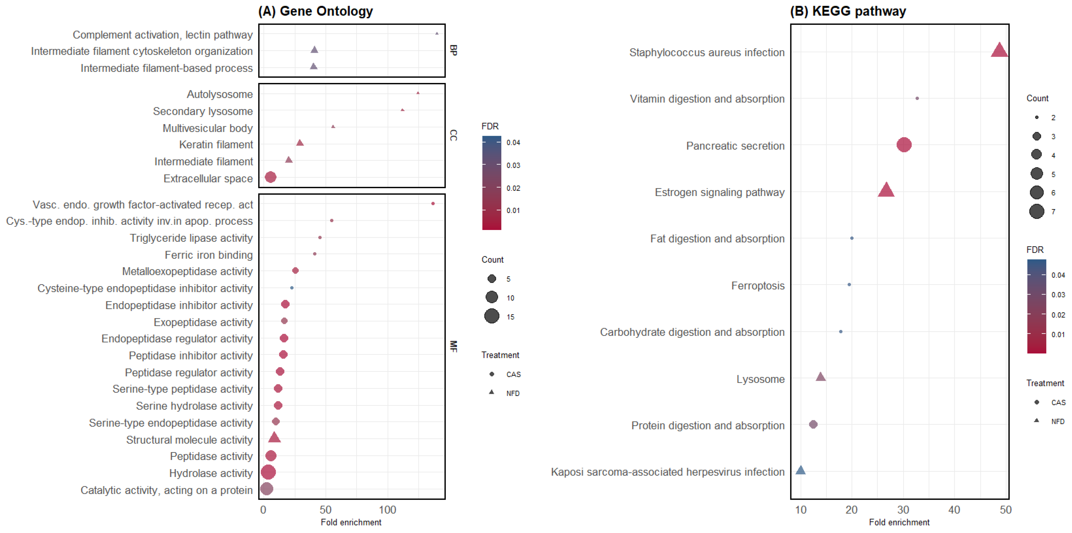 Animals 14 02000 g004 Animals 14 02000 g004
