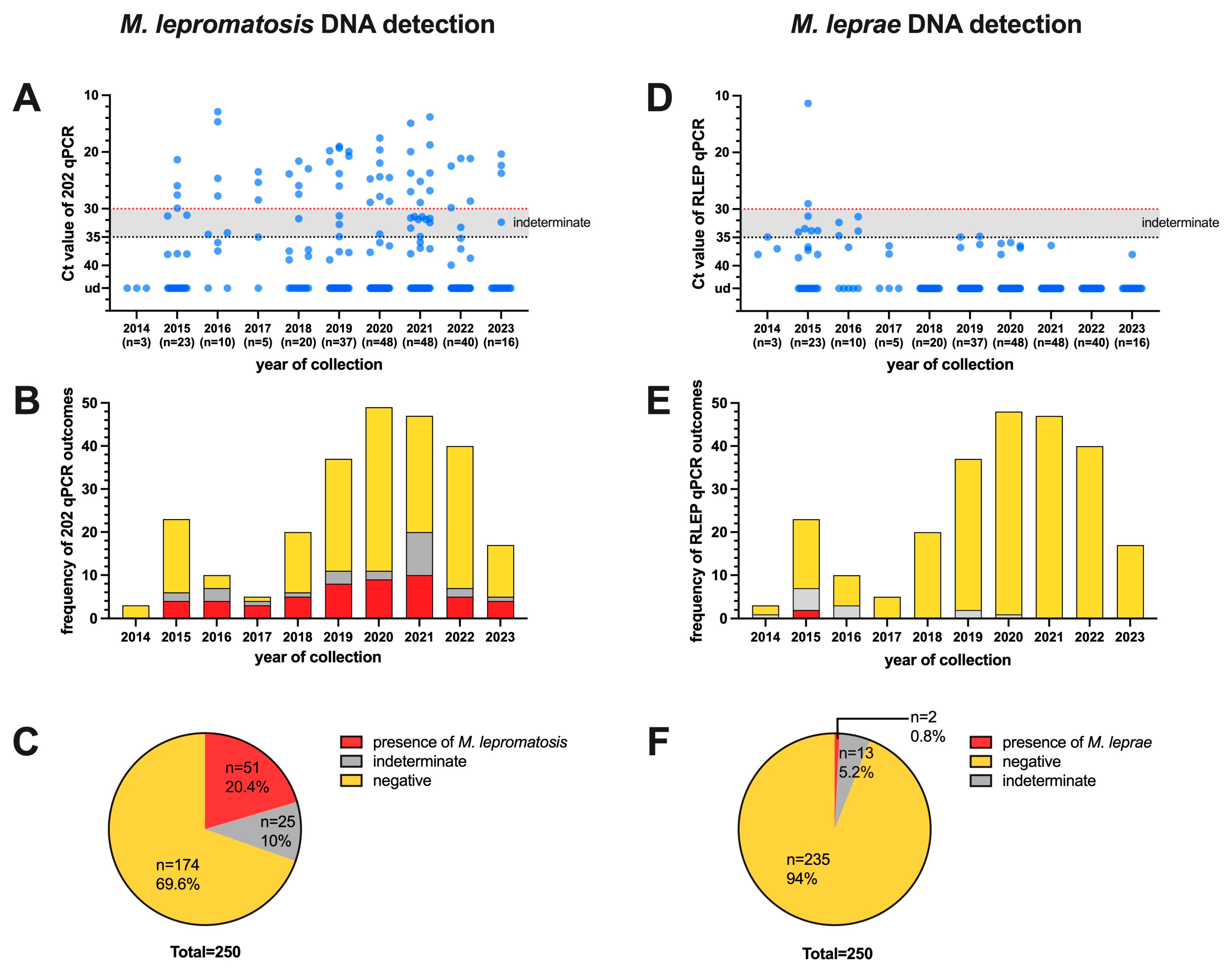 Animals 14 02005 g001