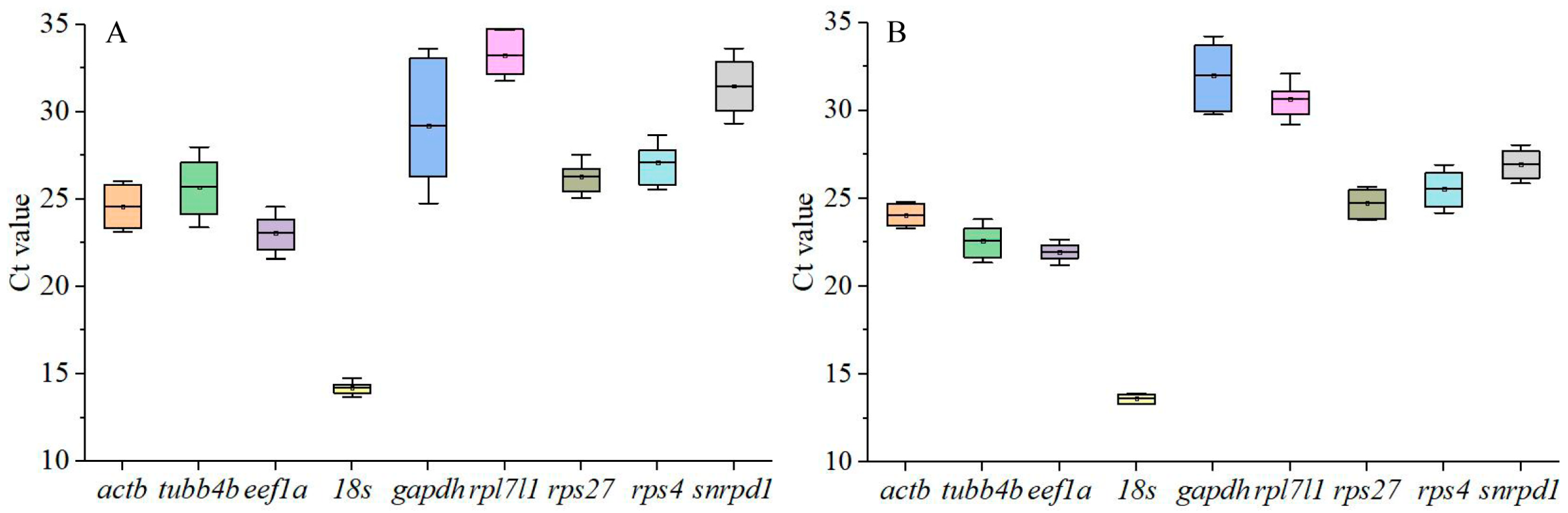 Animals 14 02006 g001 Animals 14 02006 g001