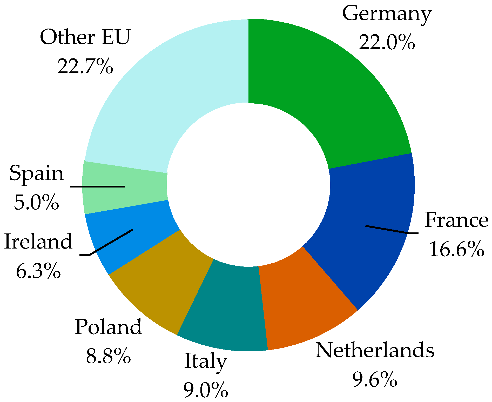 Animals 14 02013 g003
