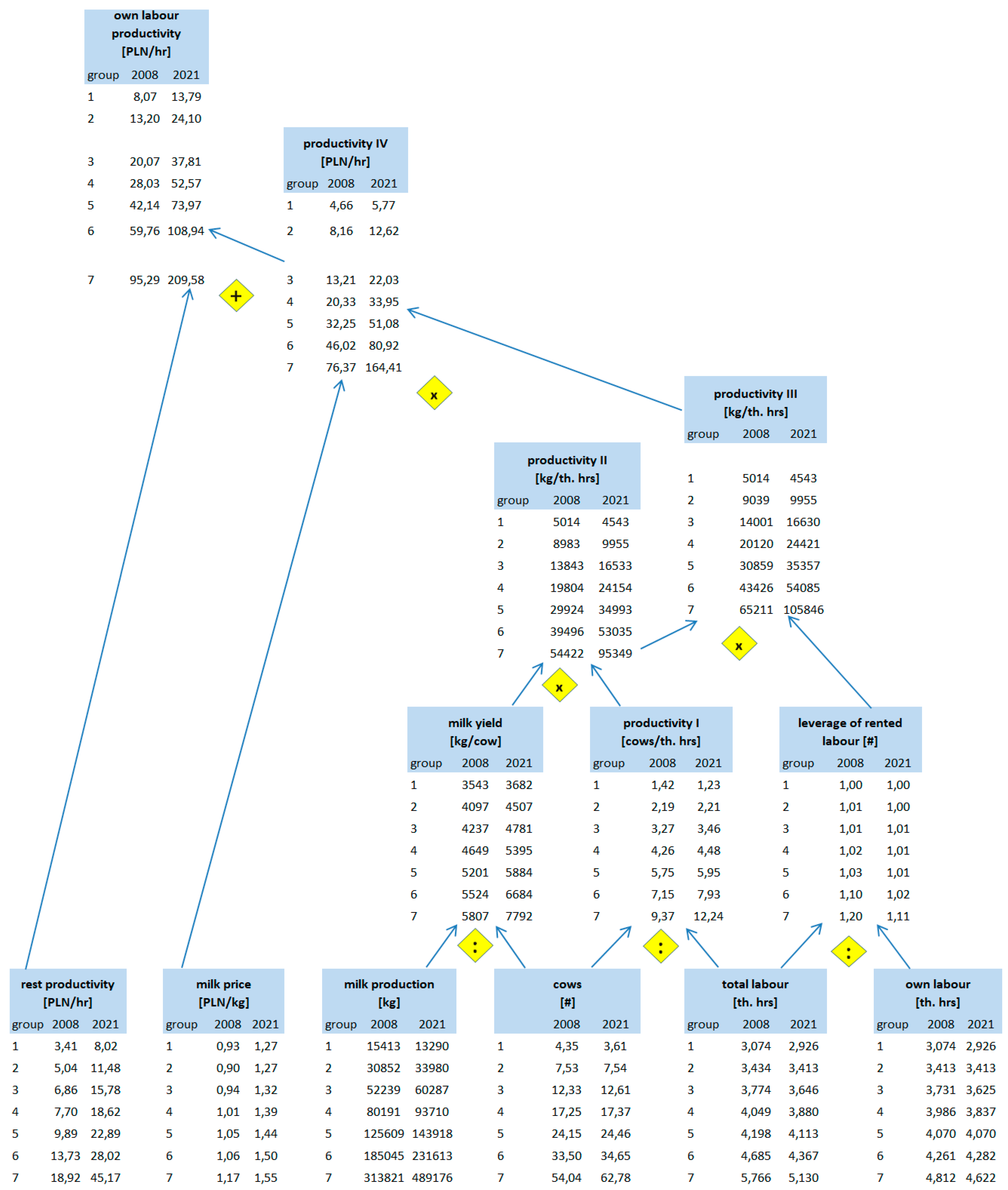 Animals 14 02013 g008