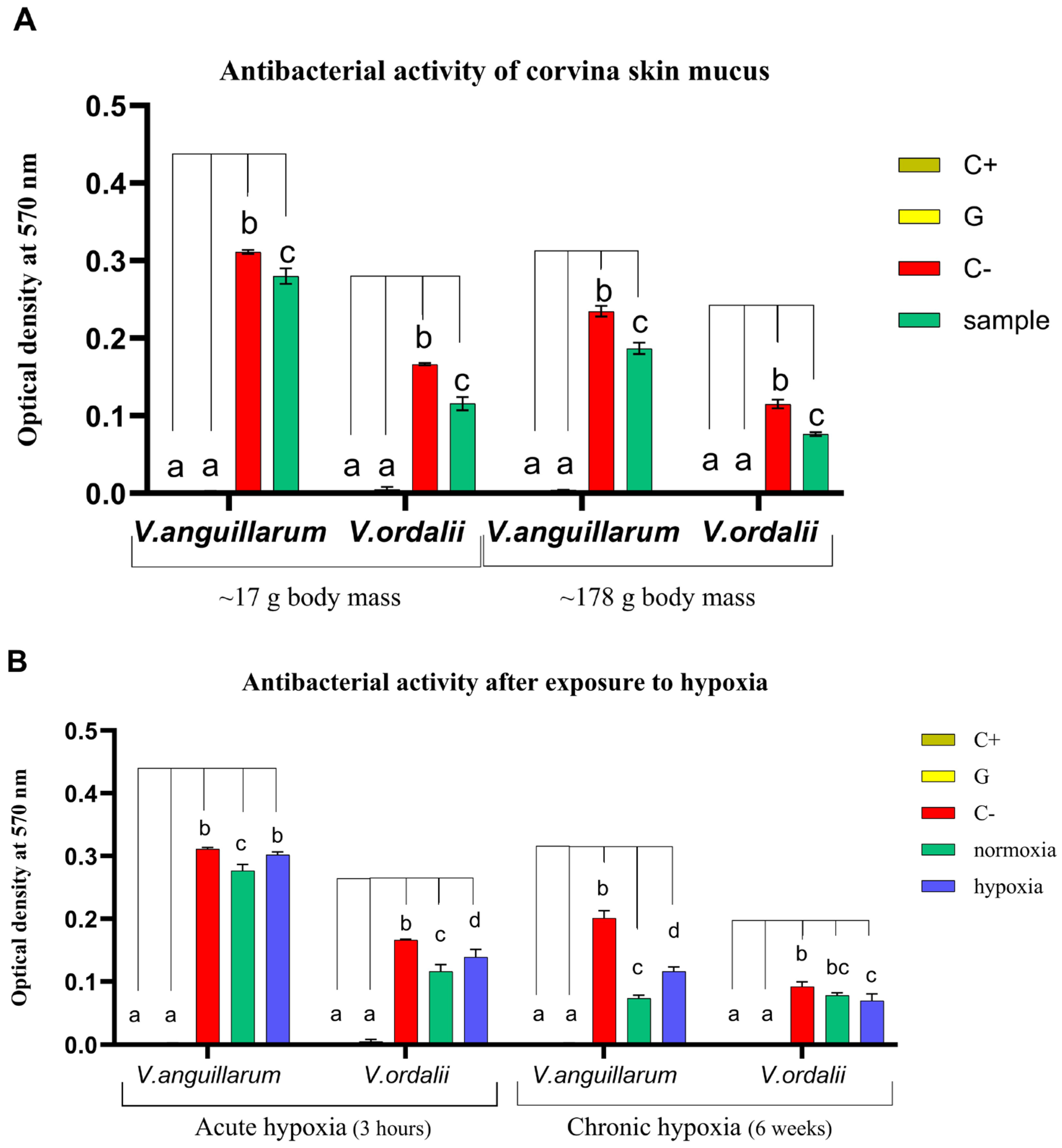Animals 14 02014 g003
