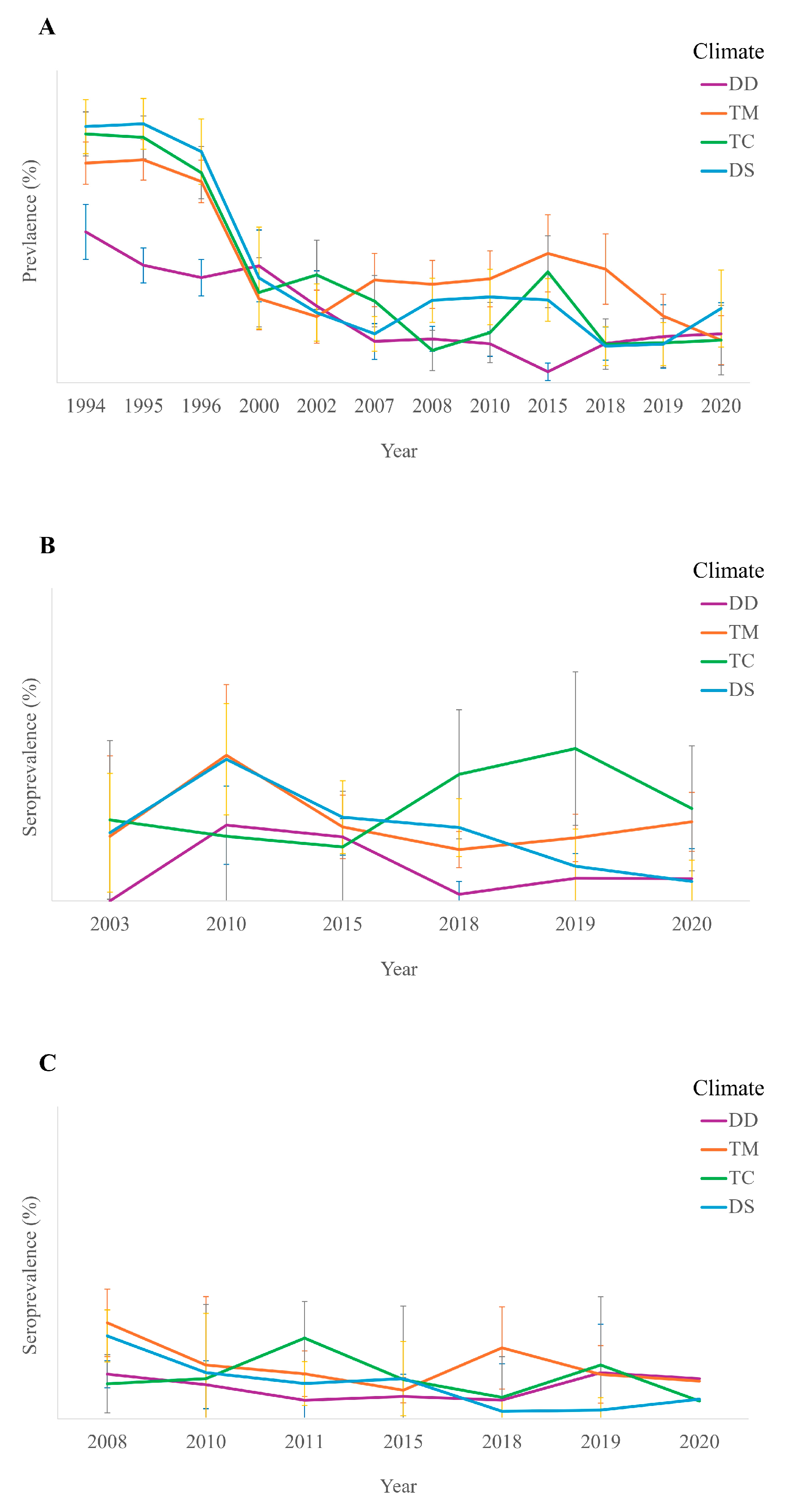 Animals 14 02037 g003
