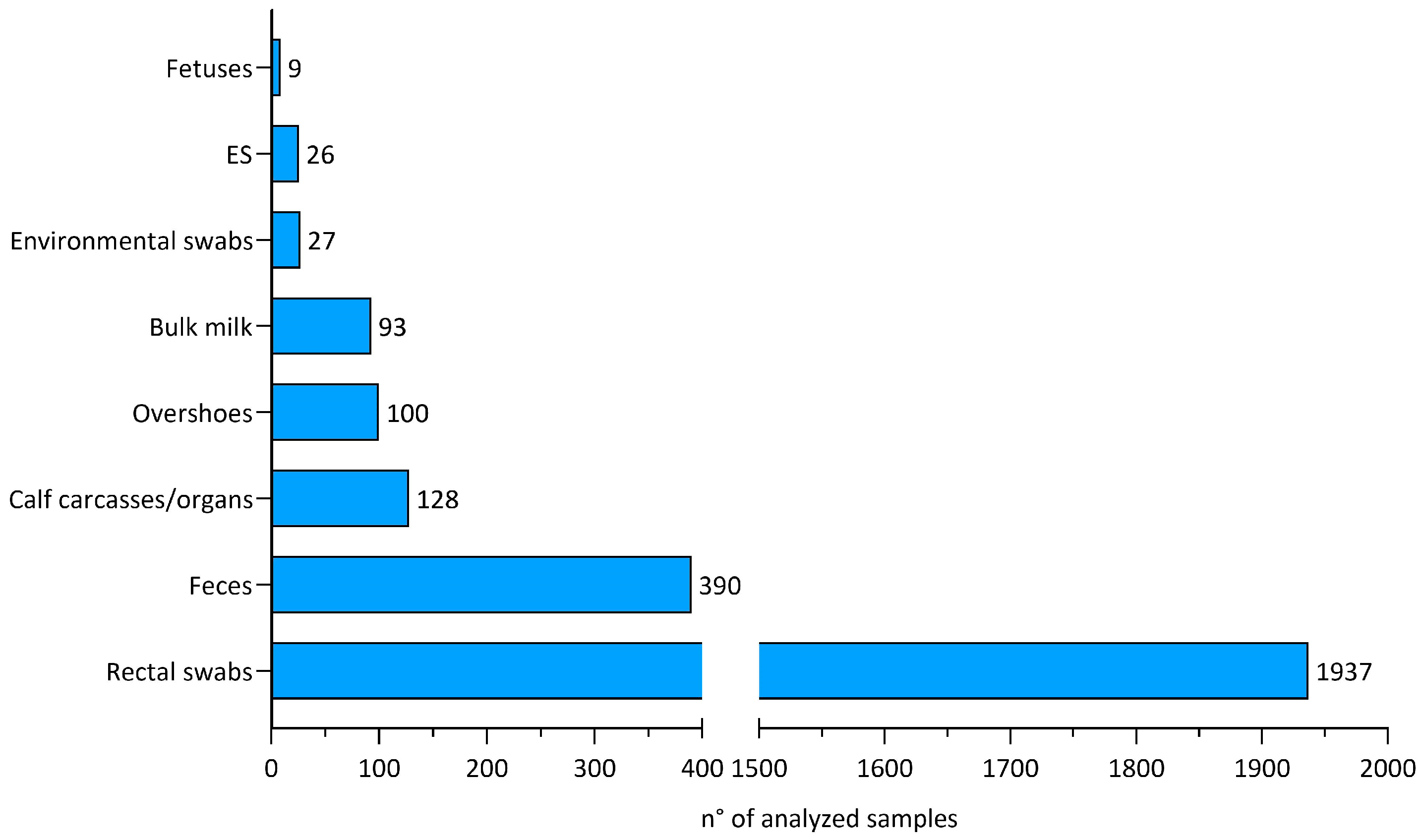 Animals 14 02043 g001