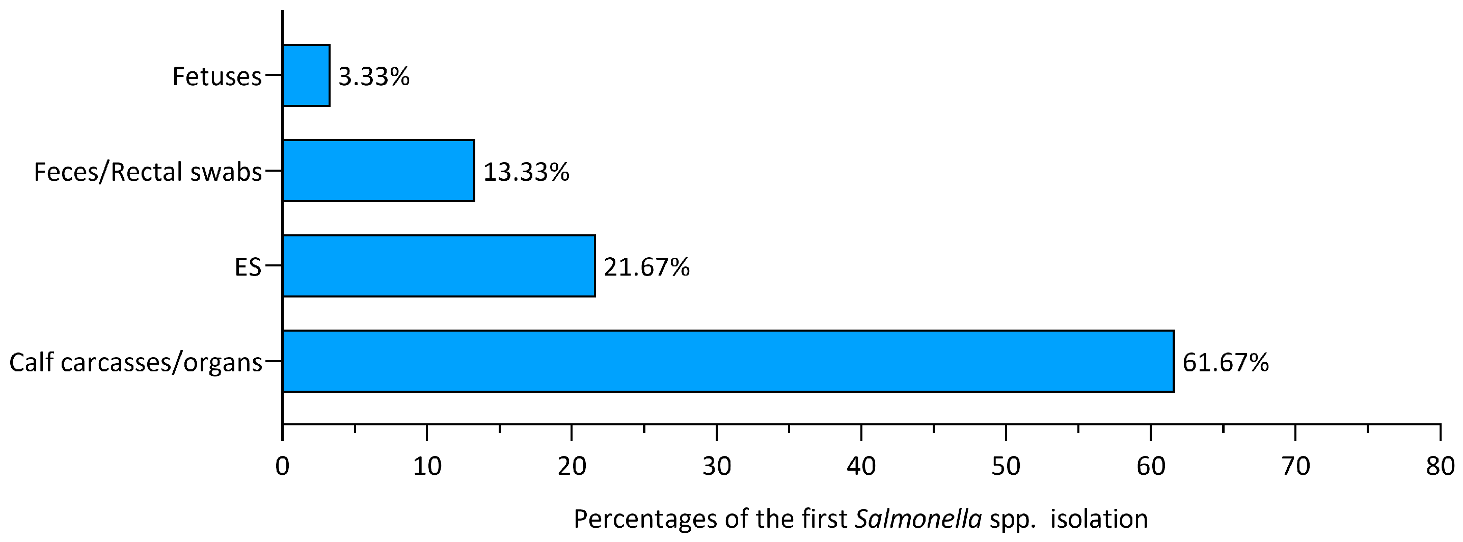 Animals 14 02043 g002