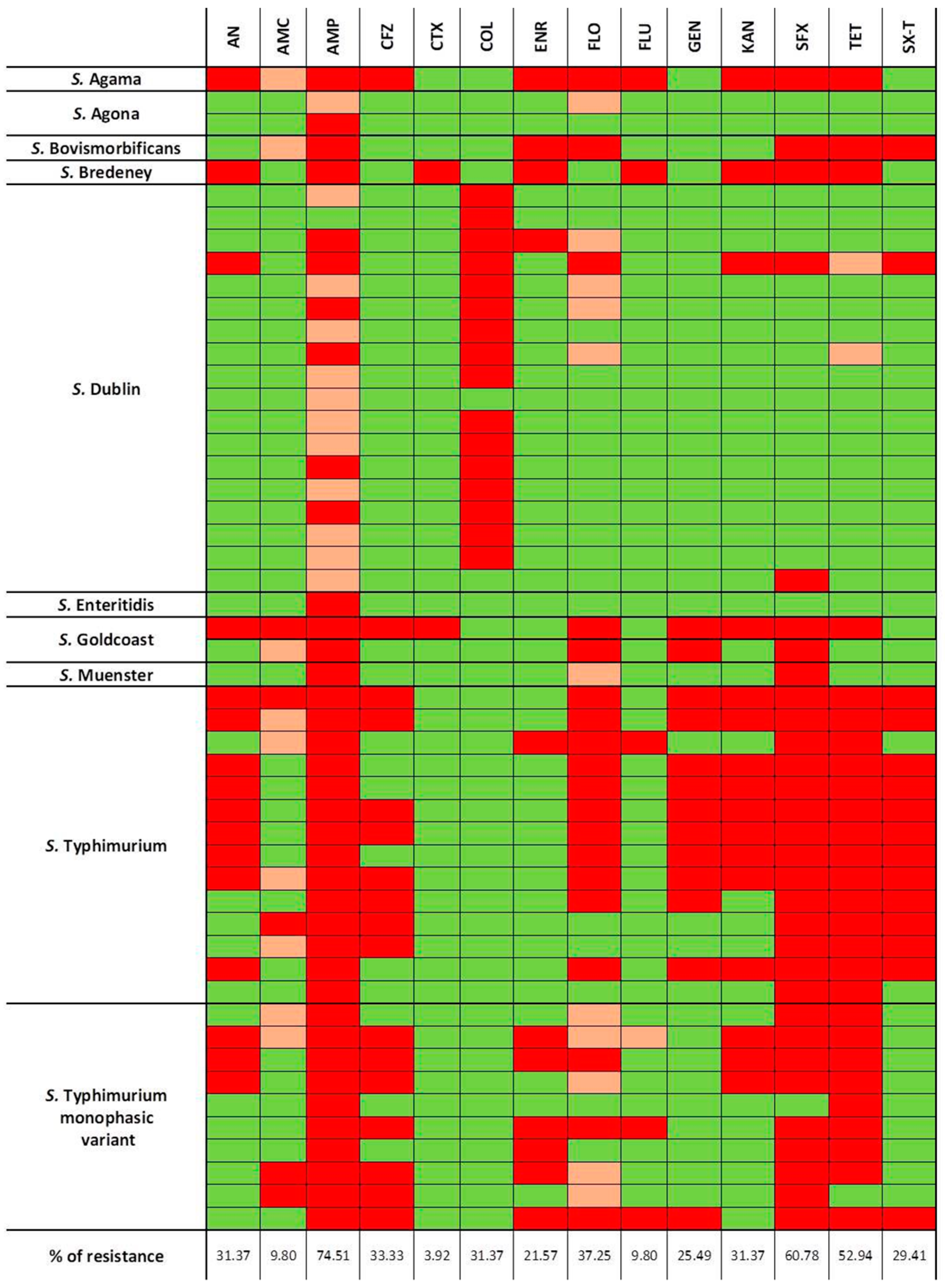 Animals 14 02043 g003