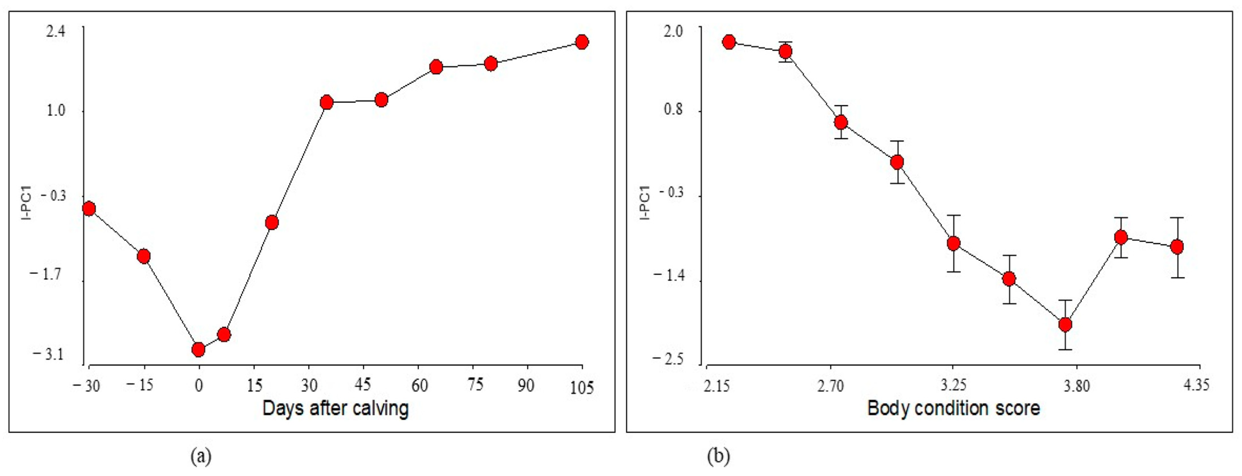 Animals 14 02056 g002