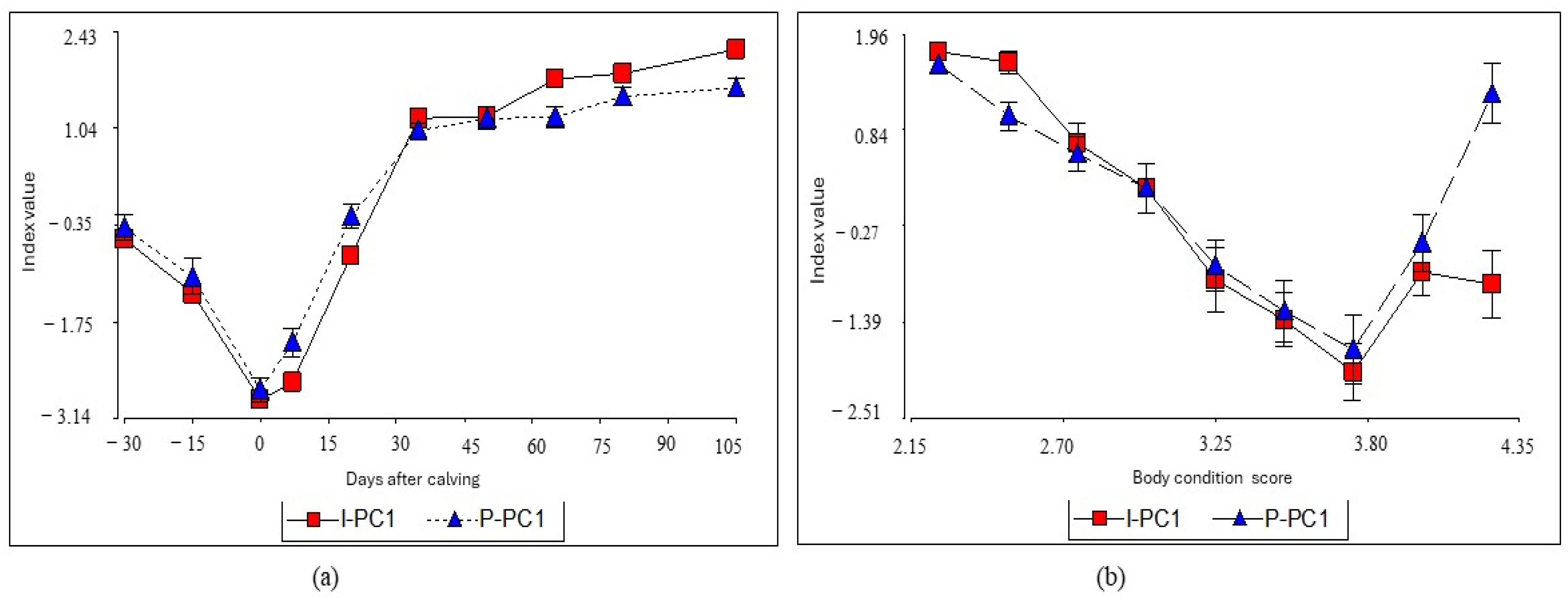 Animals 14 02056 g003