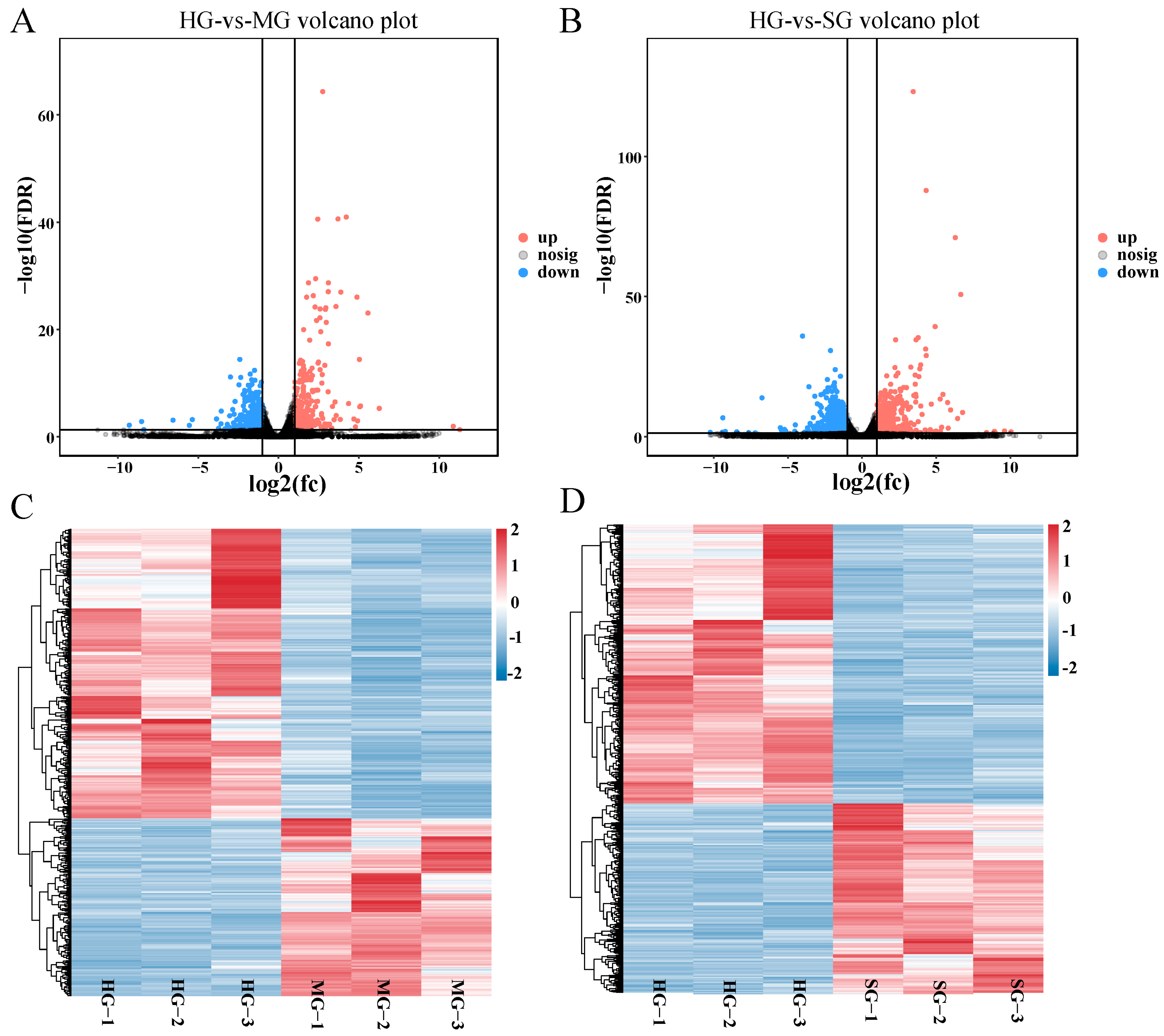 Animals 14 02058 g005 Animals 14 02058 g005