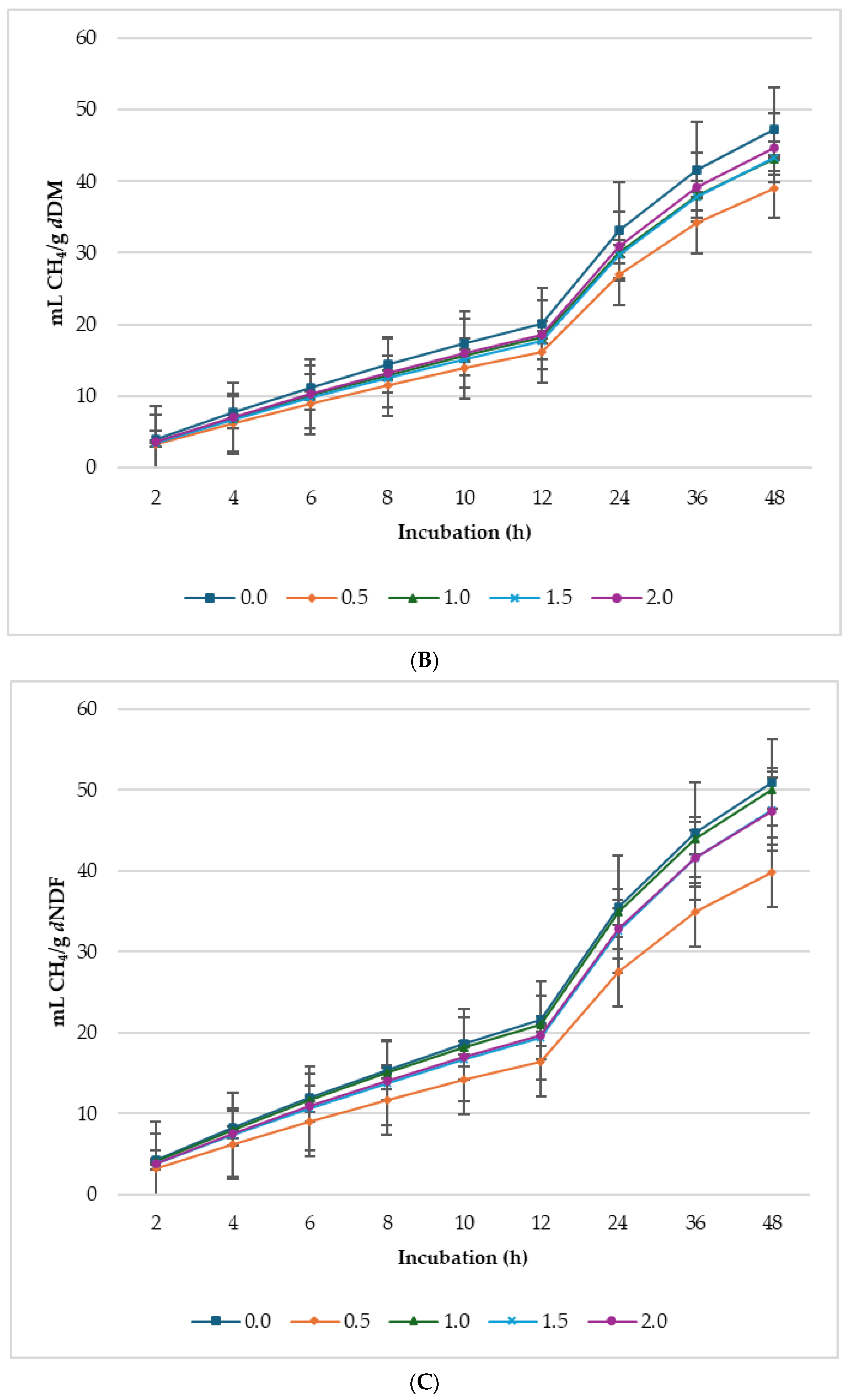 Animals 14 02119 g002b