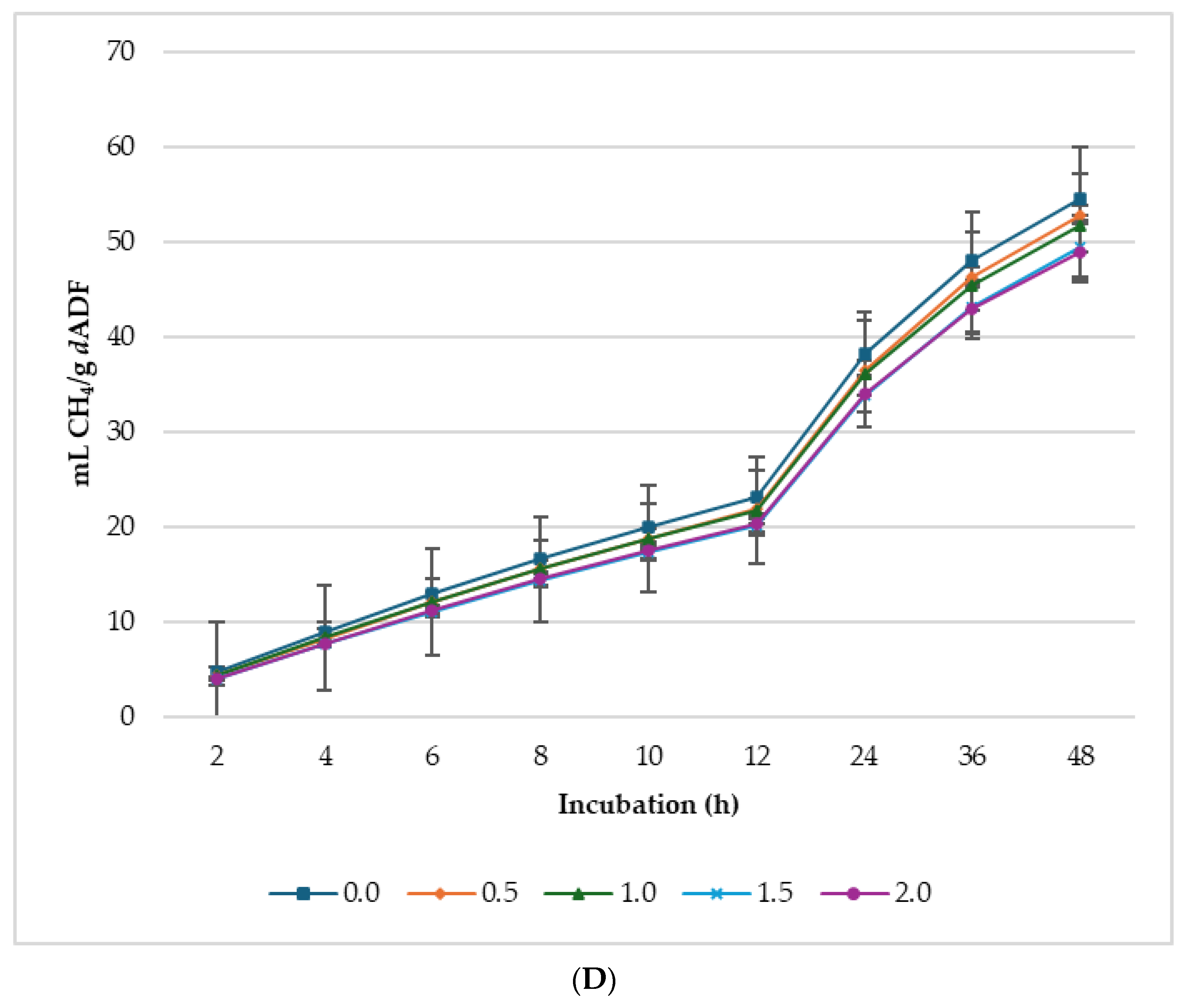 Animals 14 02119 g002c