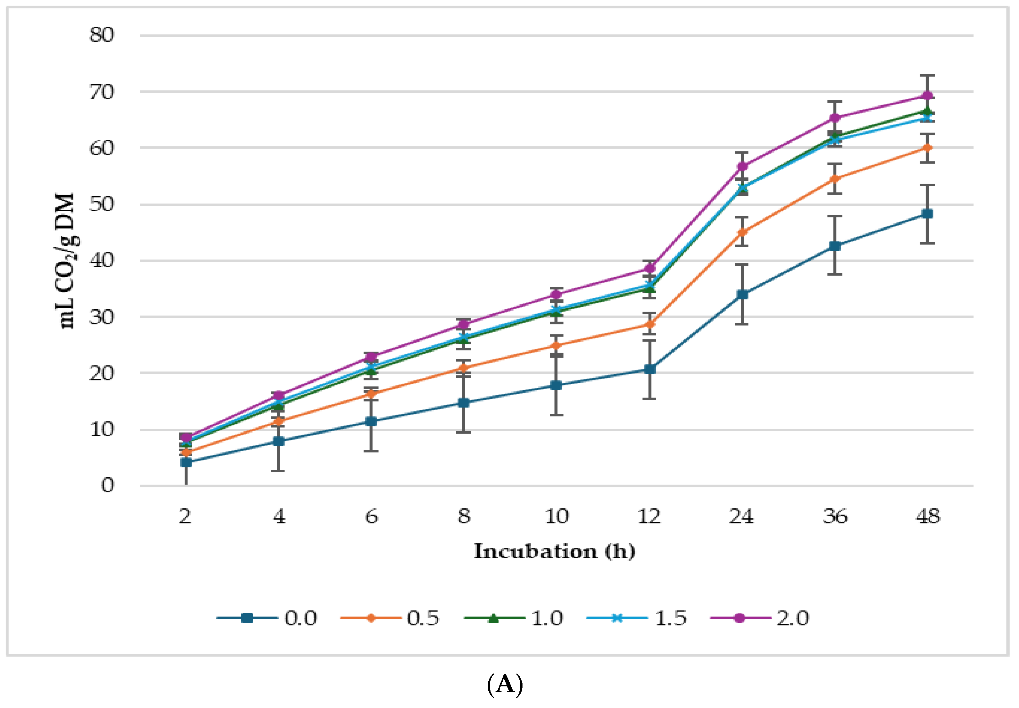 Animals 14 02119 g003a
