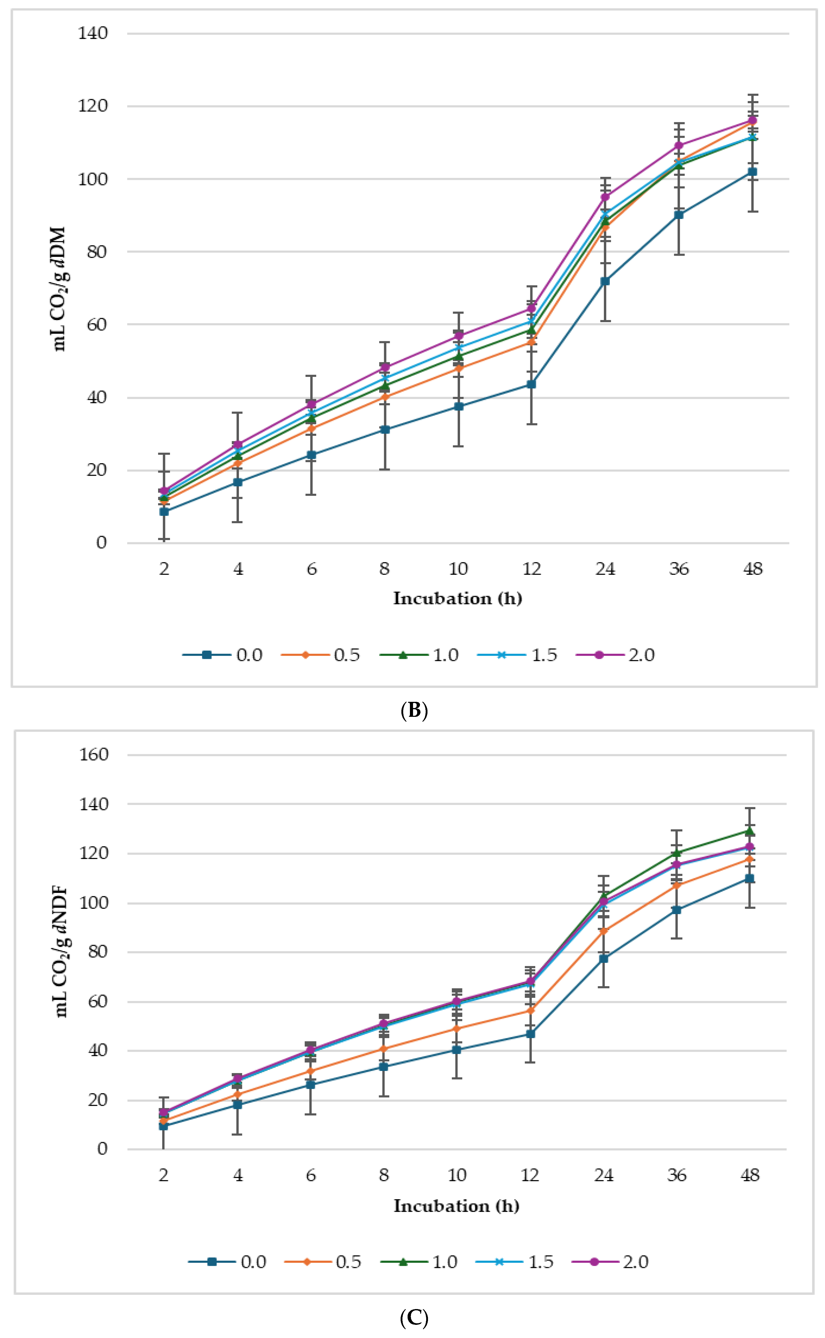 Animals 14 02119 g003b
