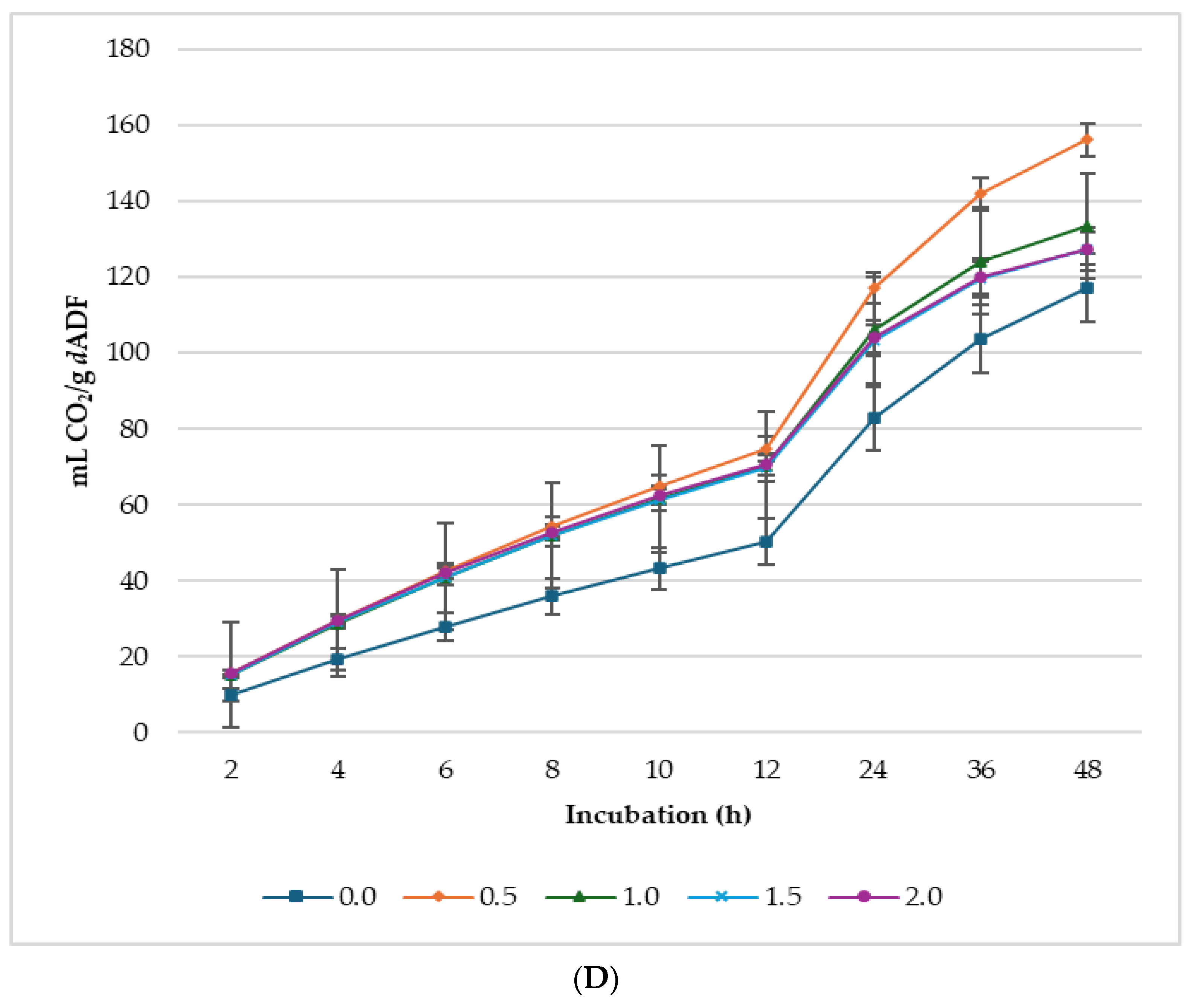 Animals 14 02119 g003c