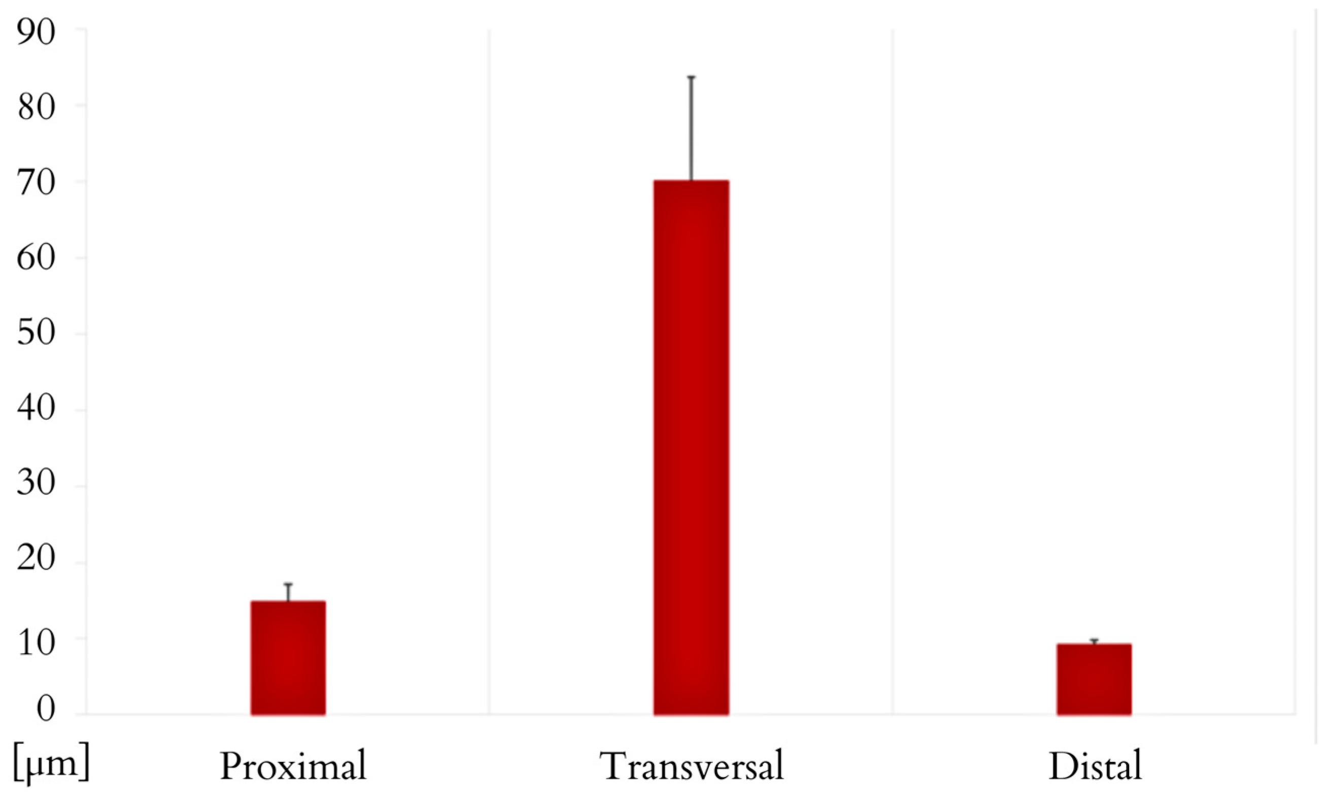 Animals 14 02142 g011