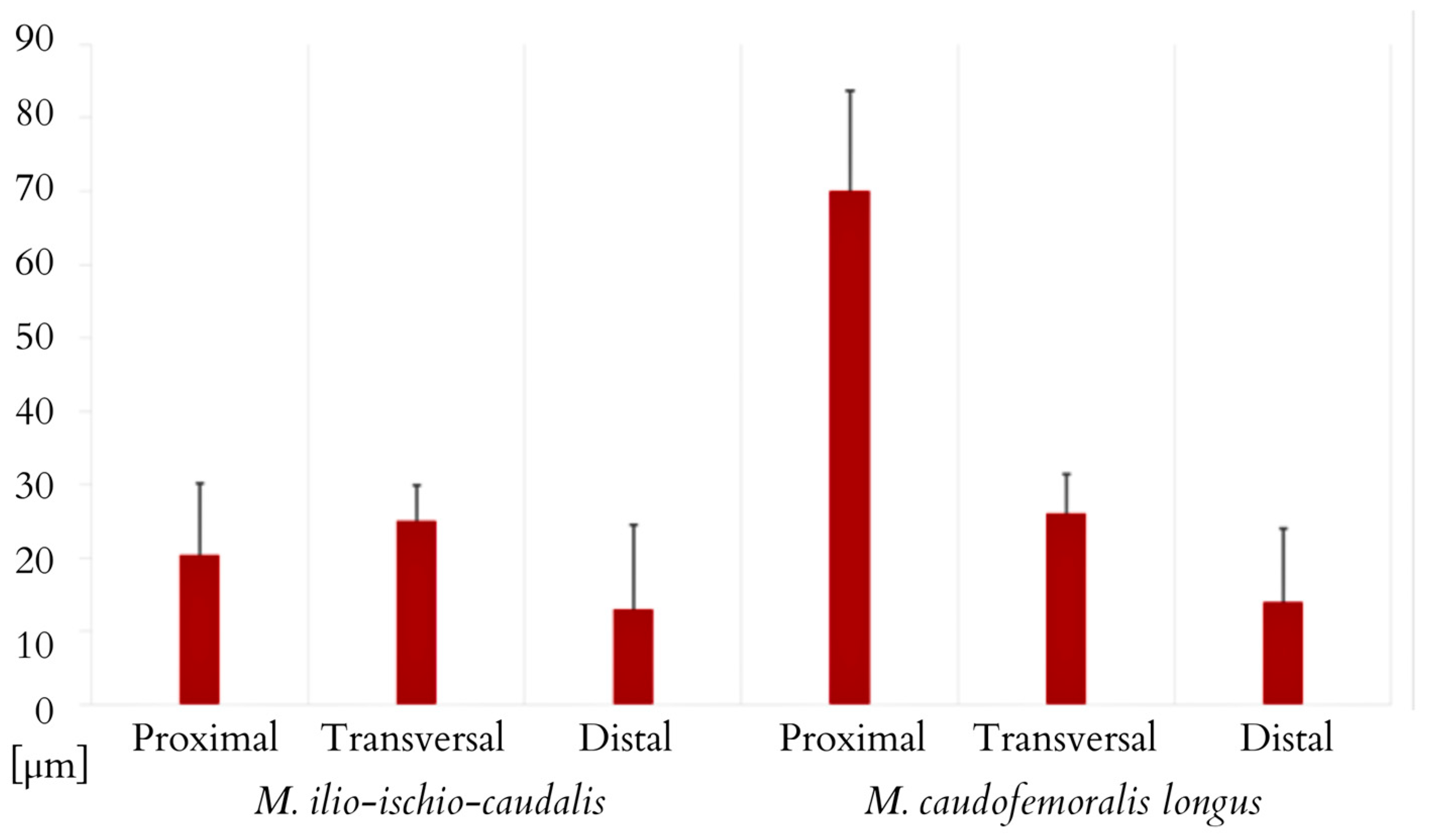 Animals 14 02142 g012