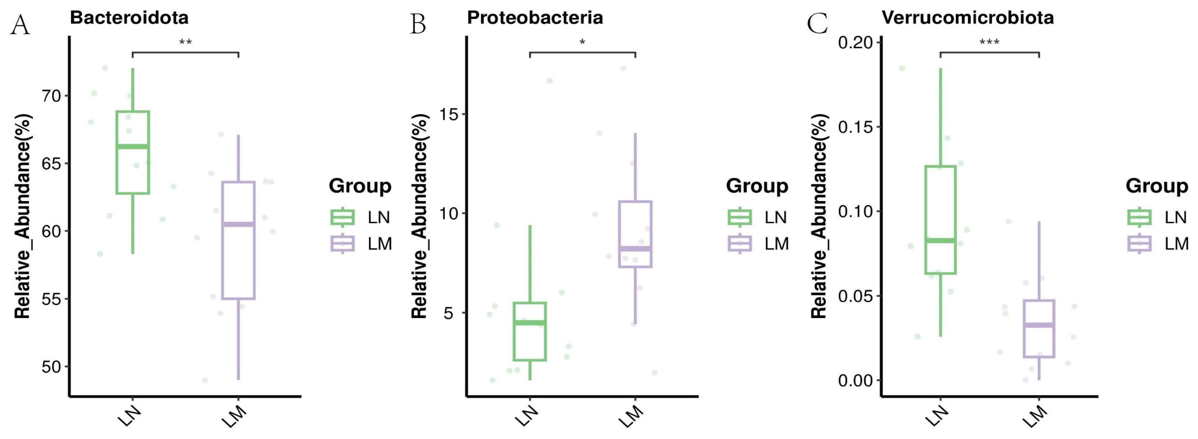 Animals 14 02146 g002