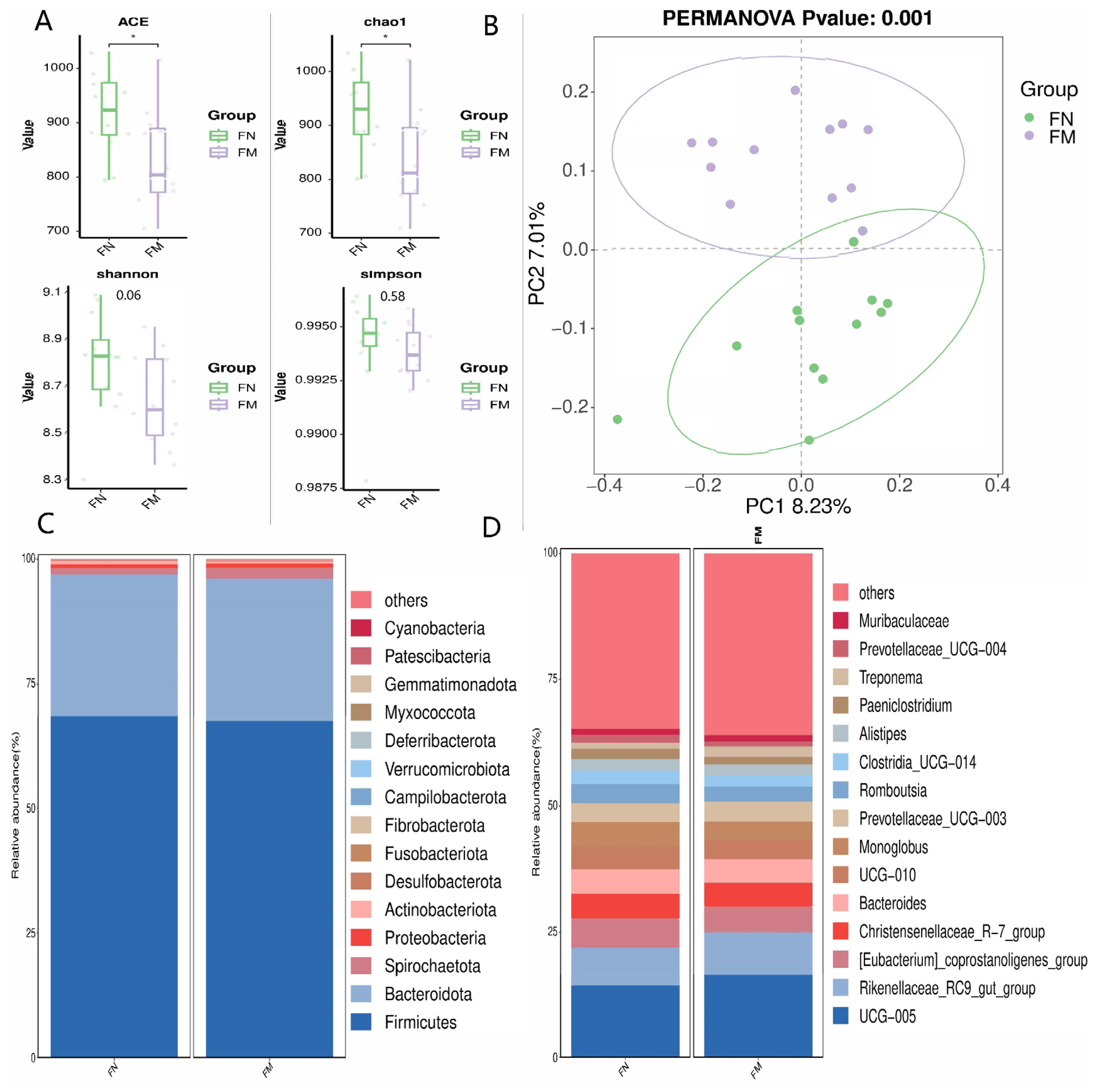 Animals 14 02146 g006