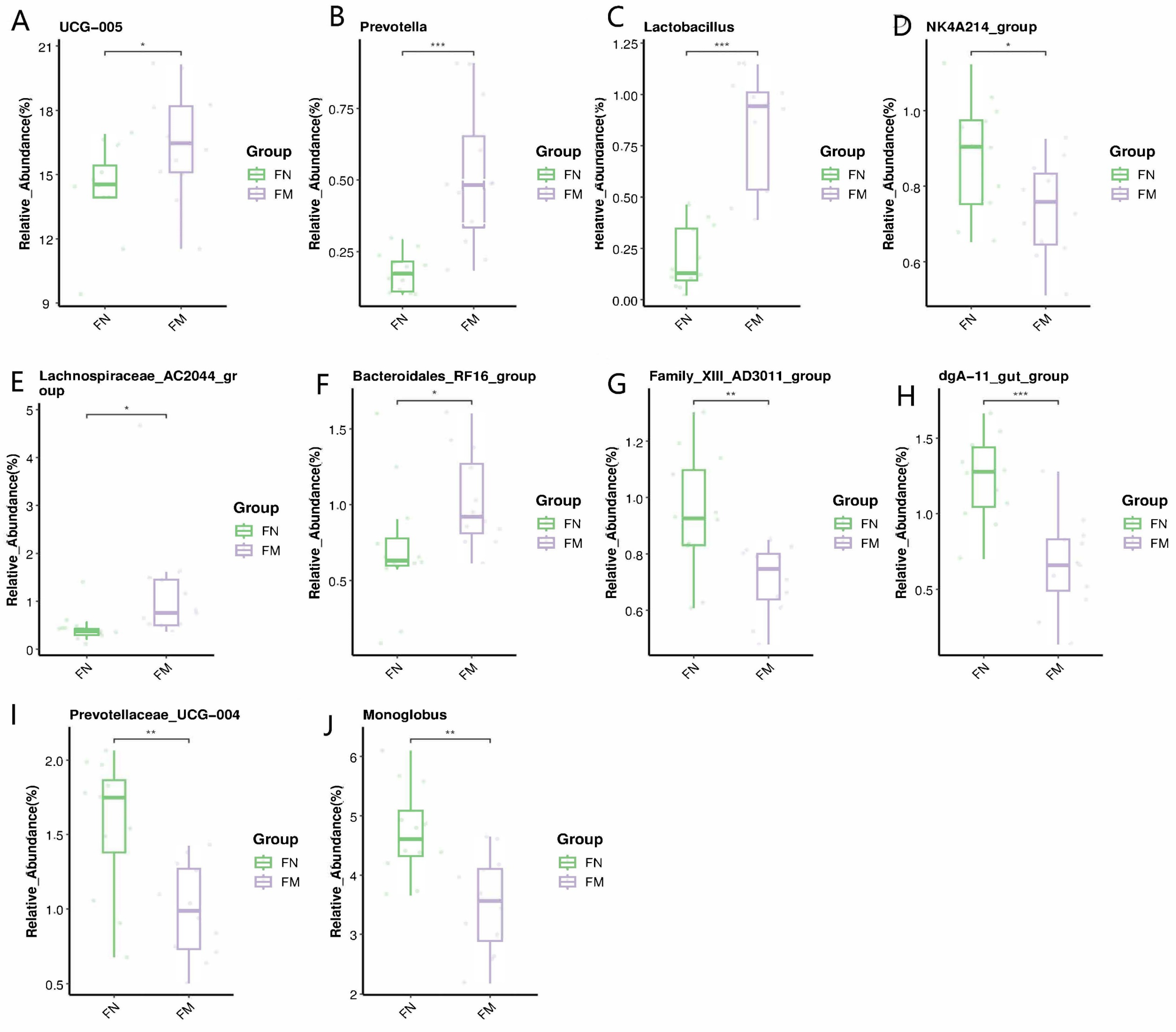 Animals 14 02146 g007