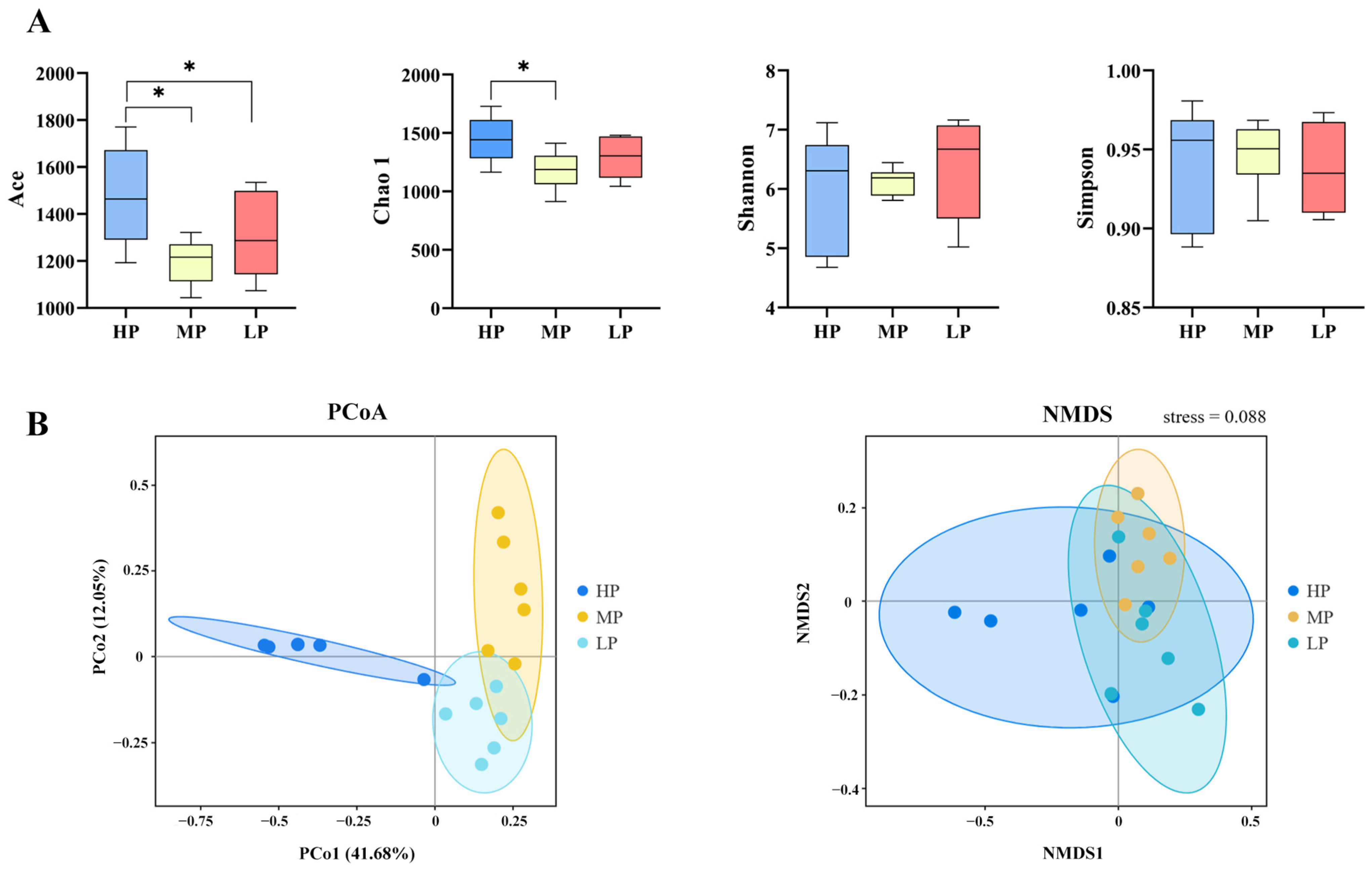 Animals 14 02149 g002